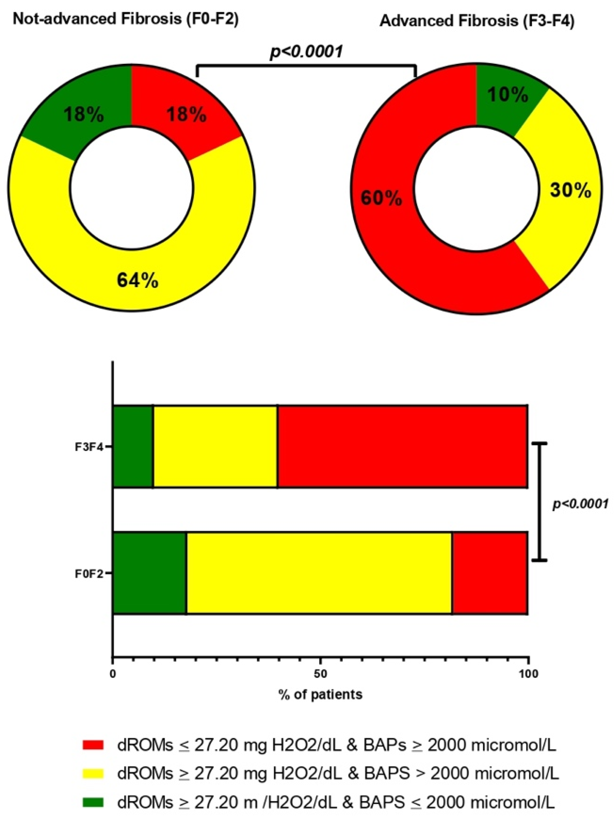 Antioxidants 13 00387 g007