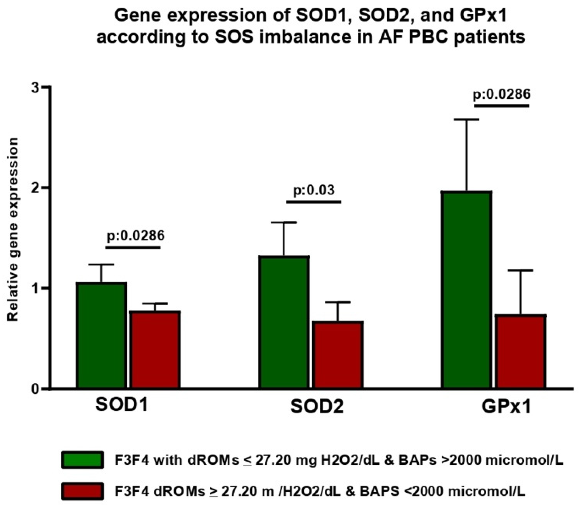 Antioxidants 13 00387 g008
