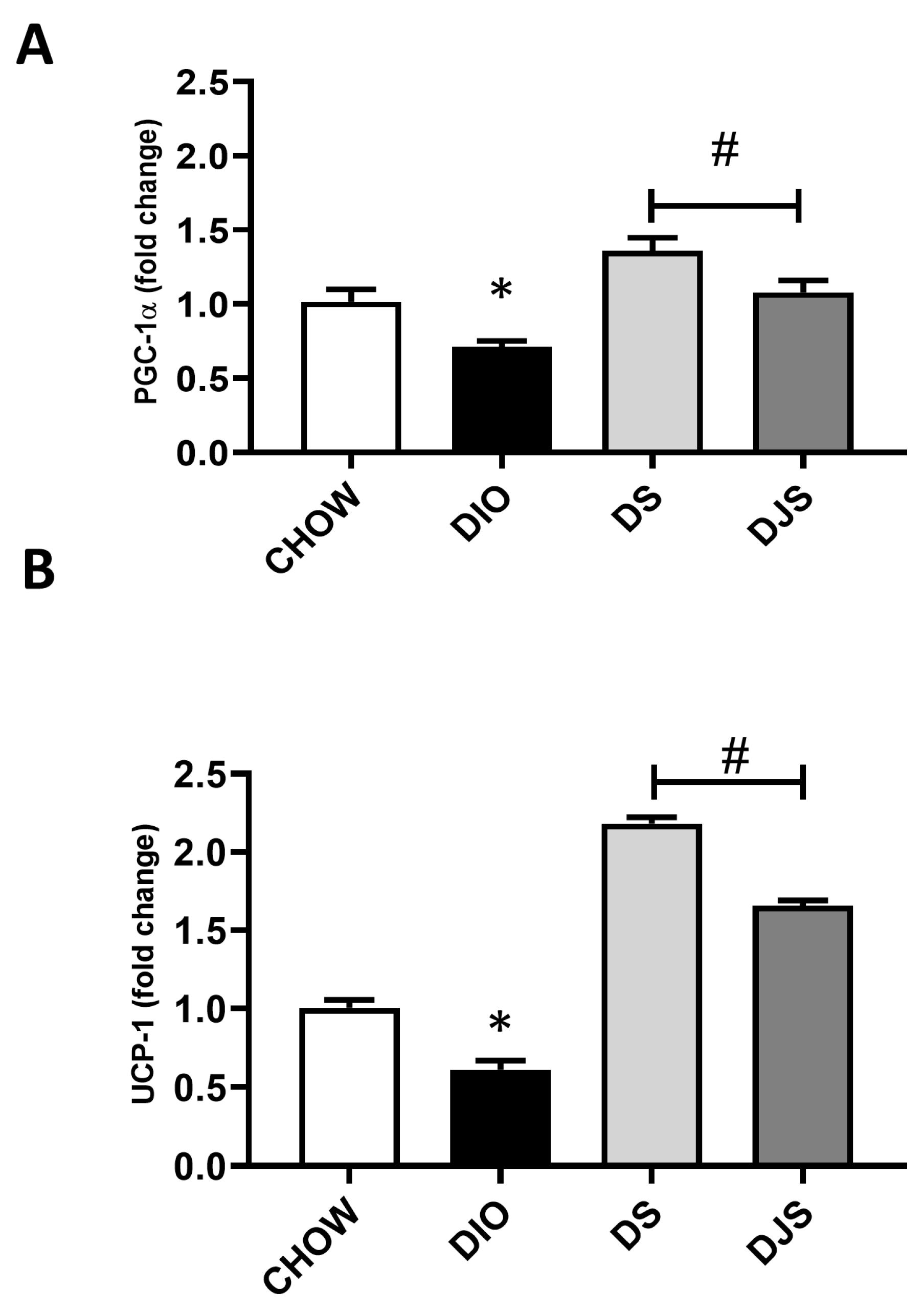 Antioxidants 13 00388 g003