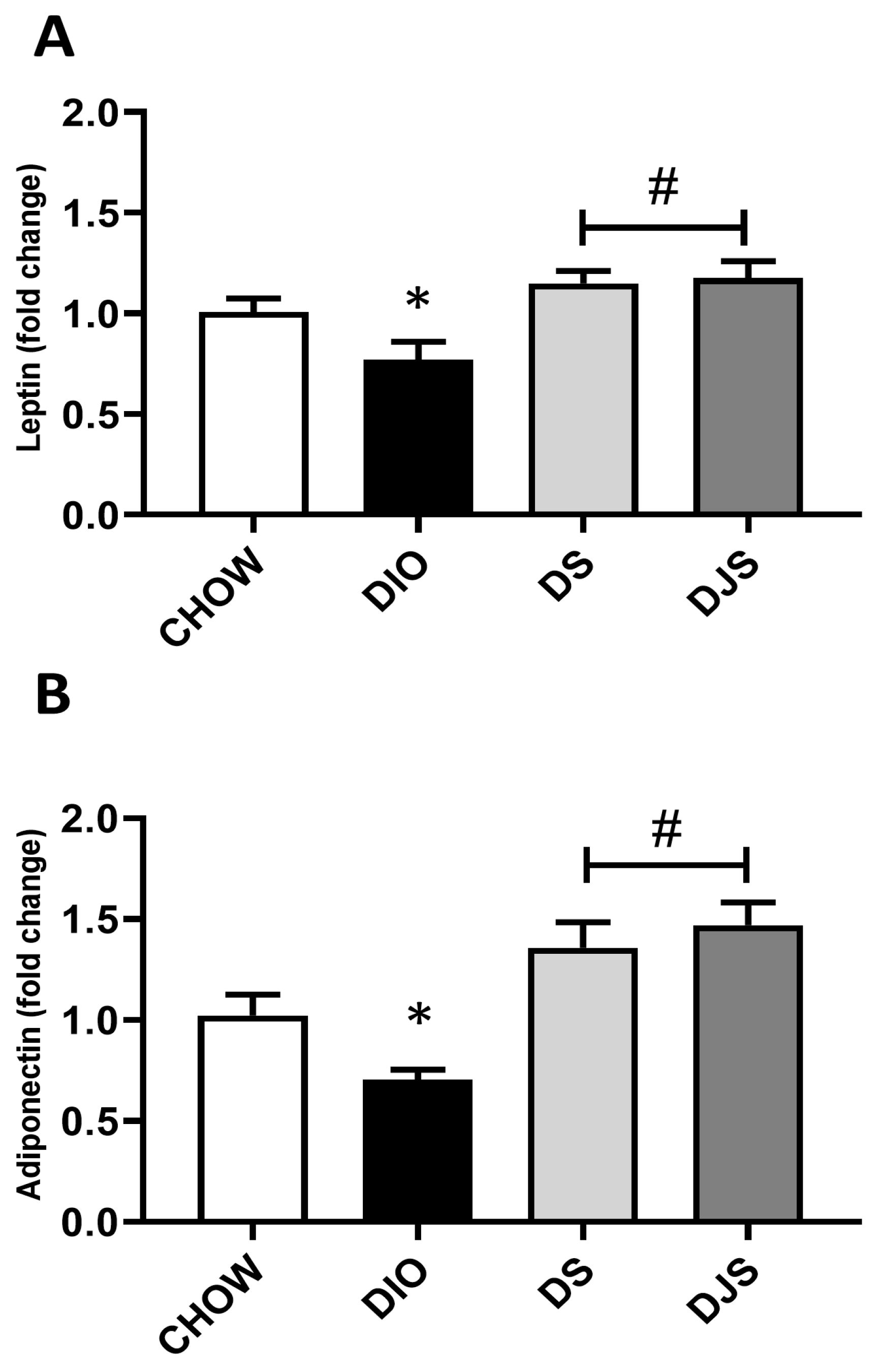 Antioxidants 13 00388 g004