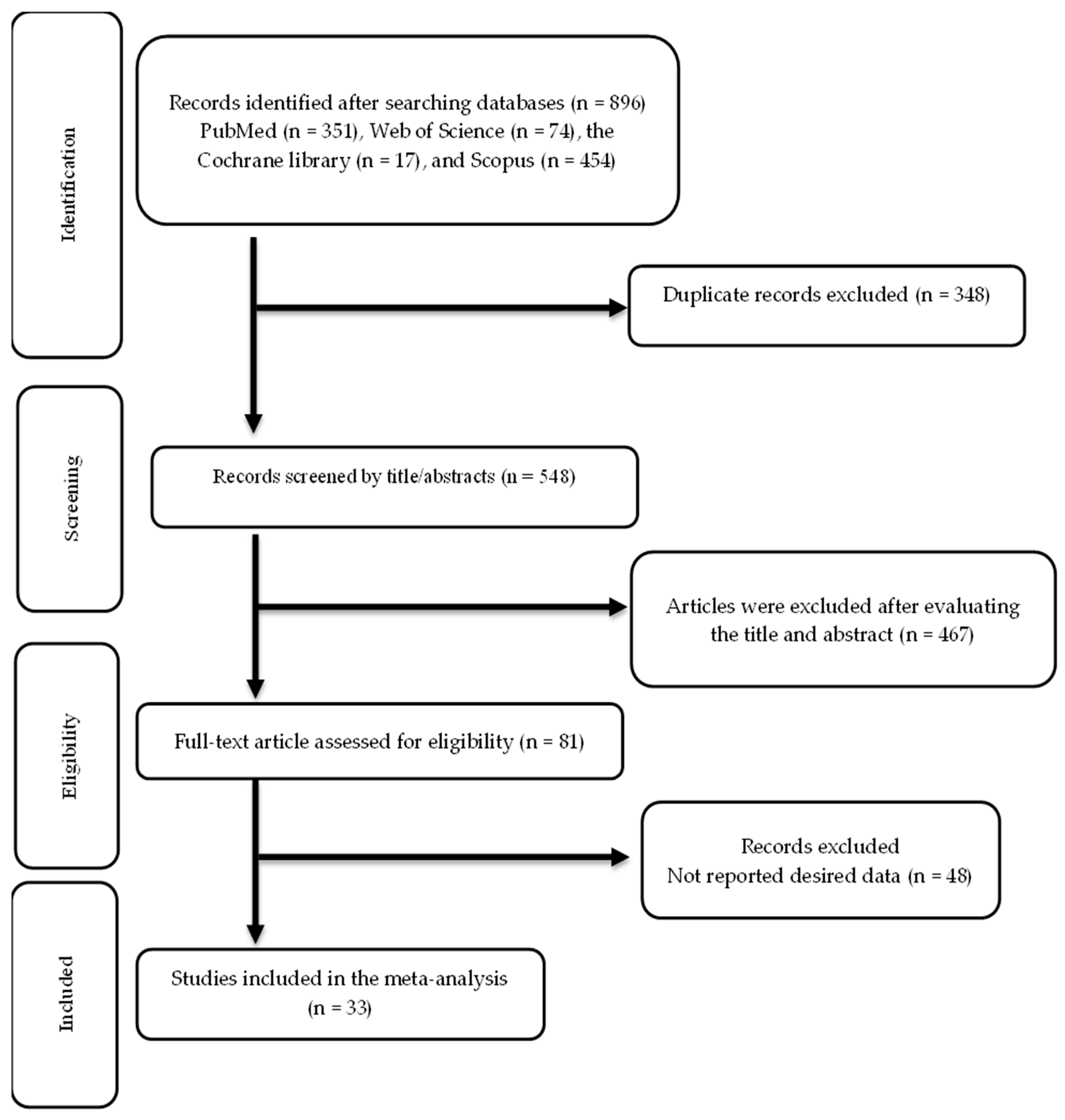 Antioxidants 13 00390 g001