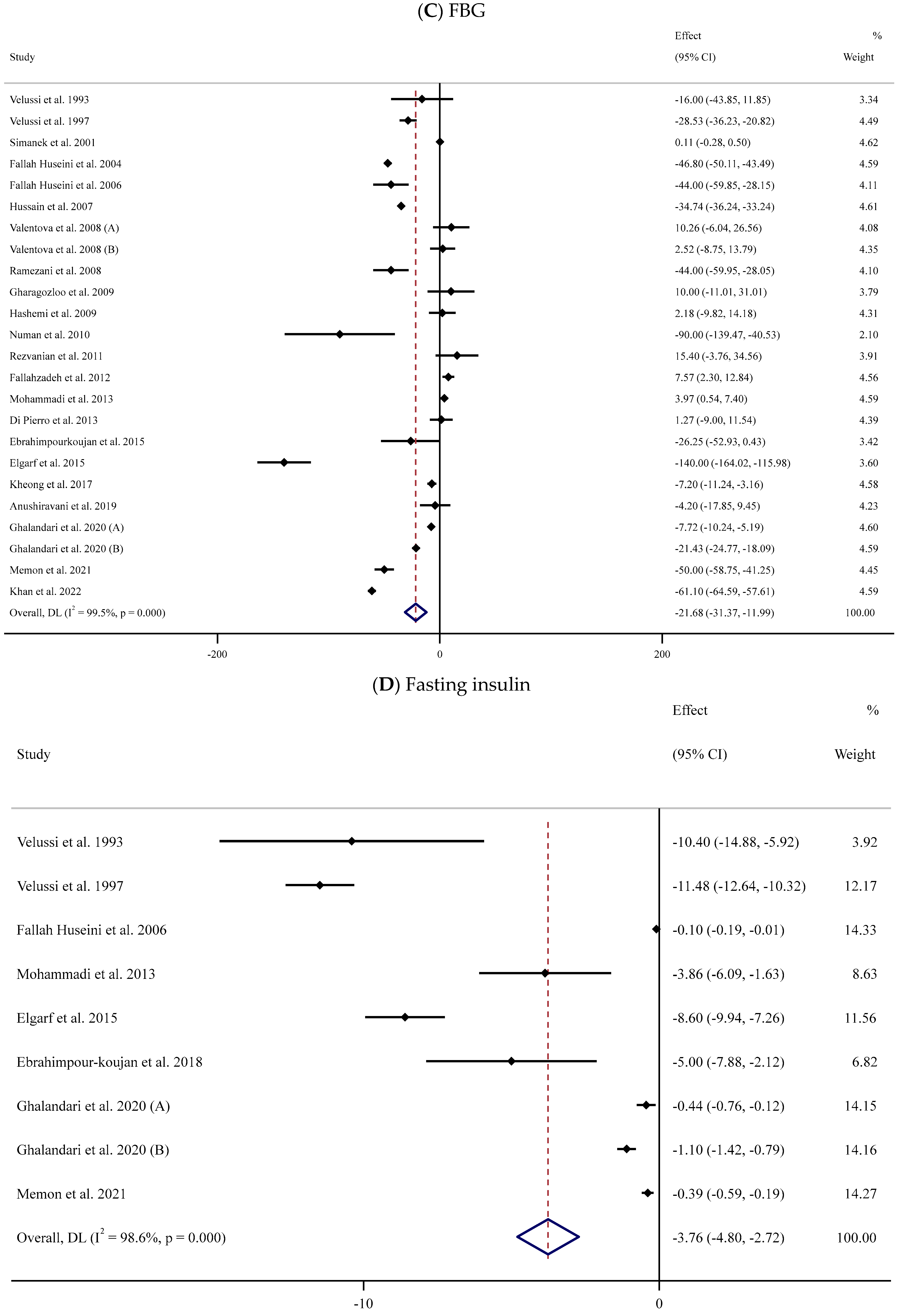 Antioxidants 13 00390 g002b