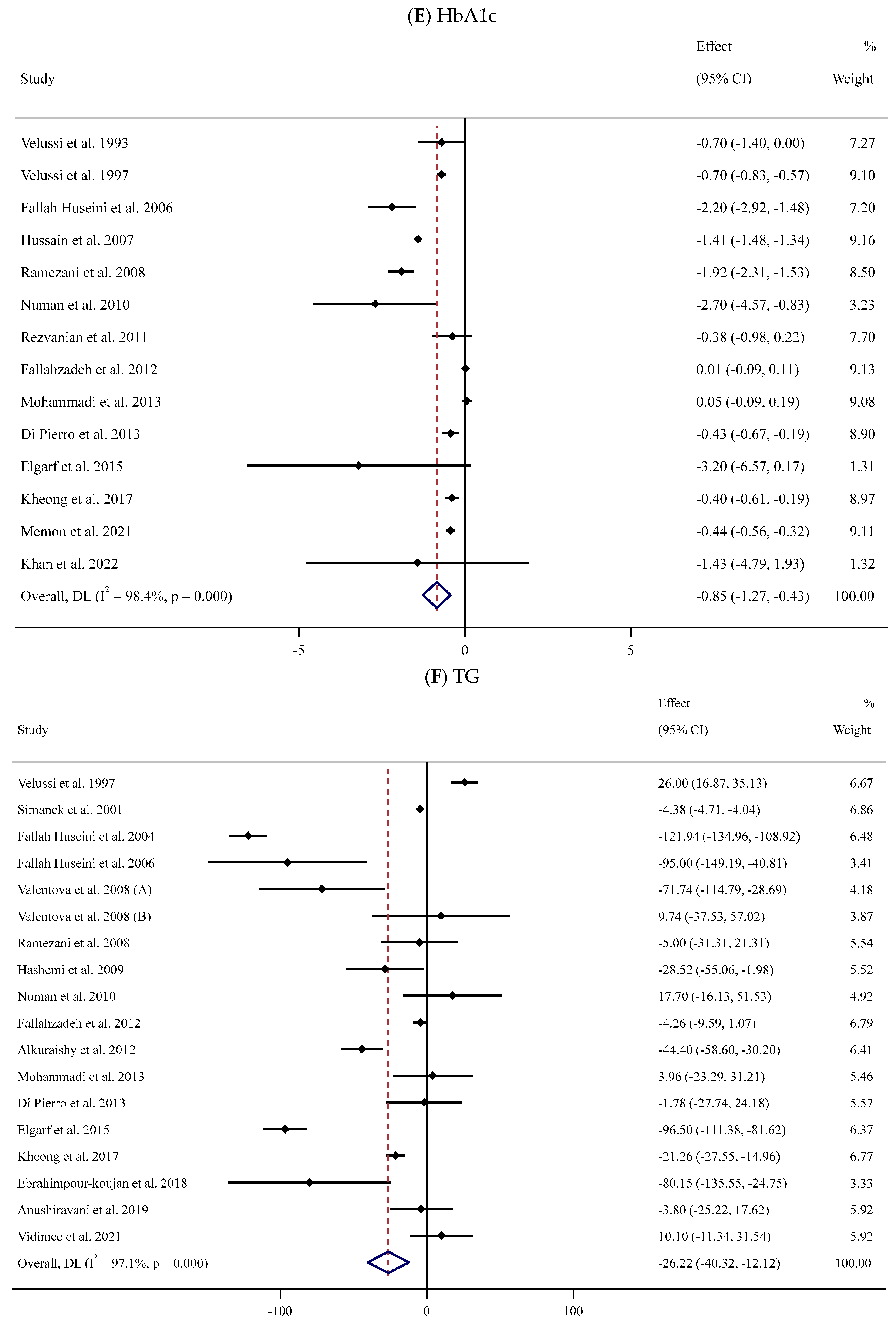 Antioxidants 13 00390 g002c