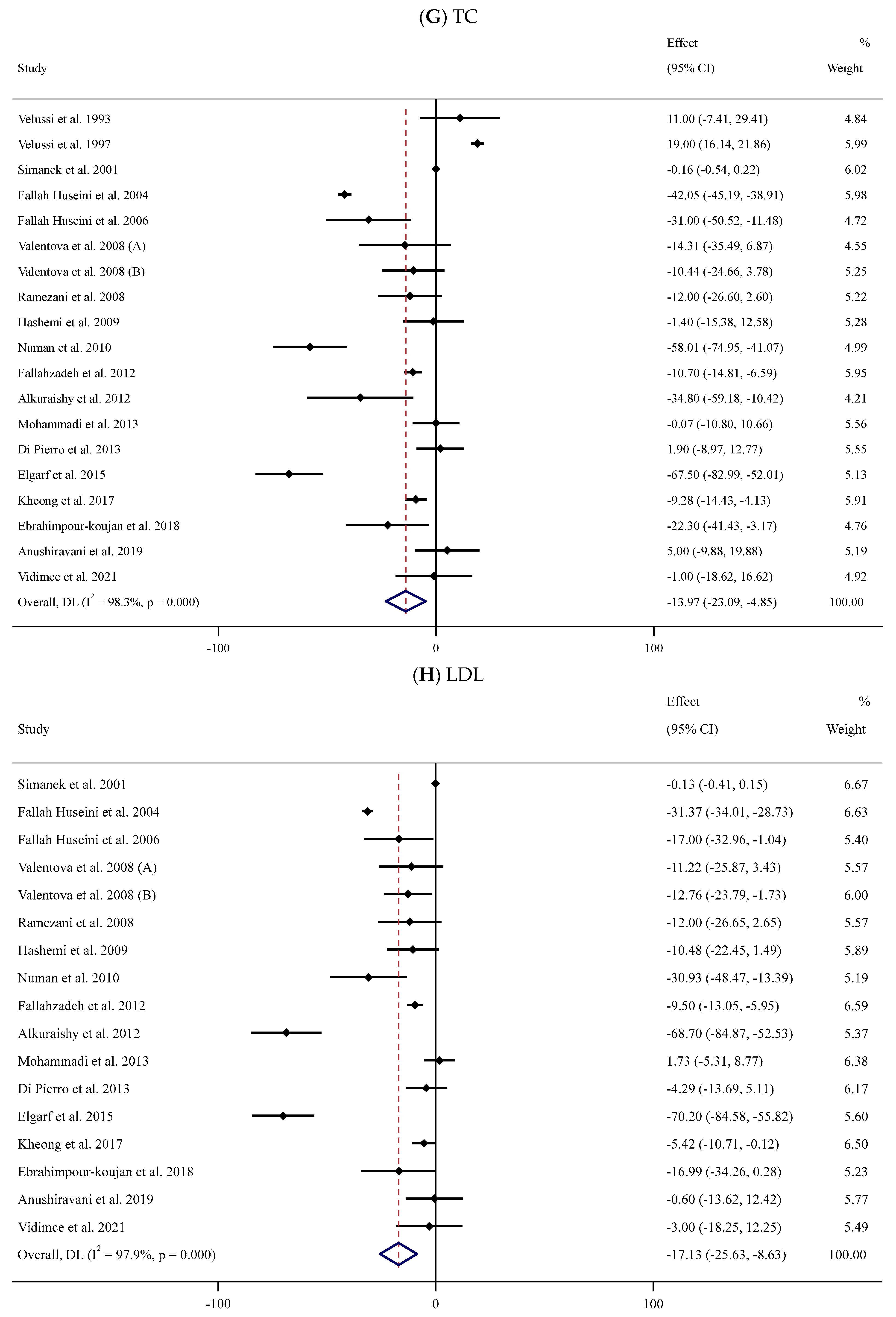 Antioxidants 13 00390 g002d