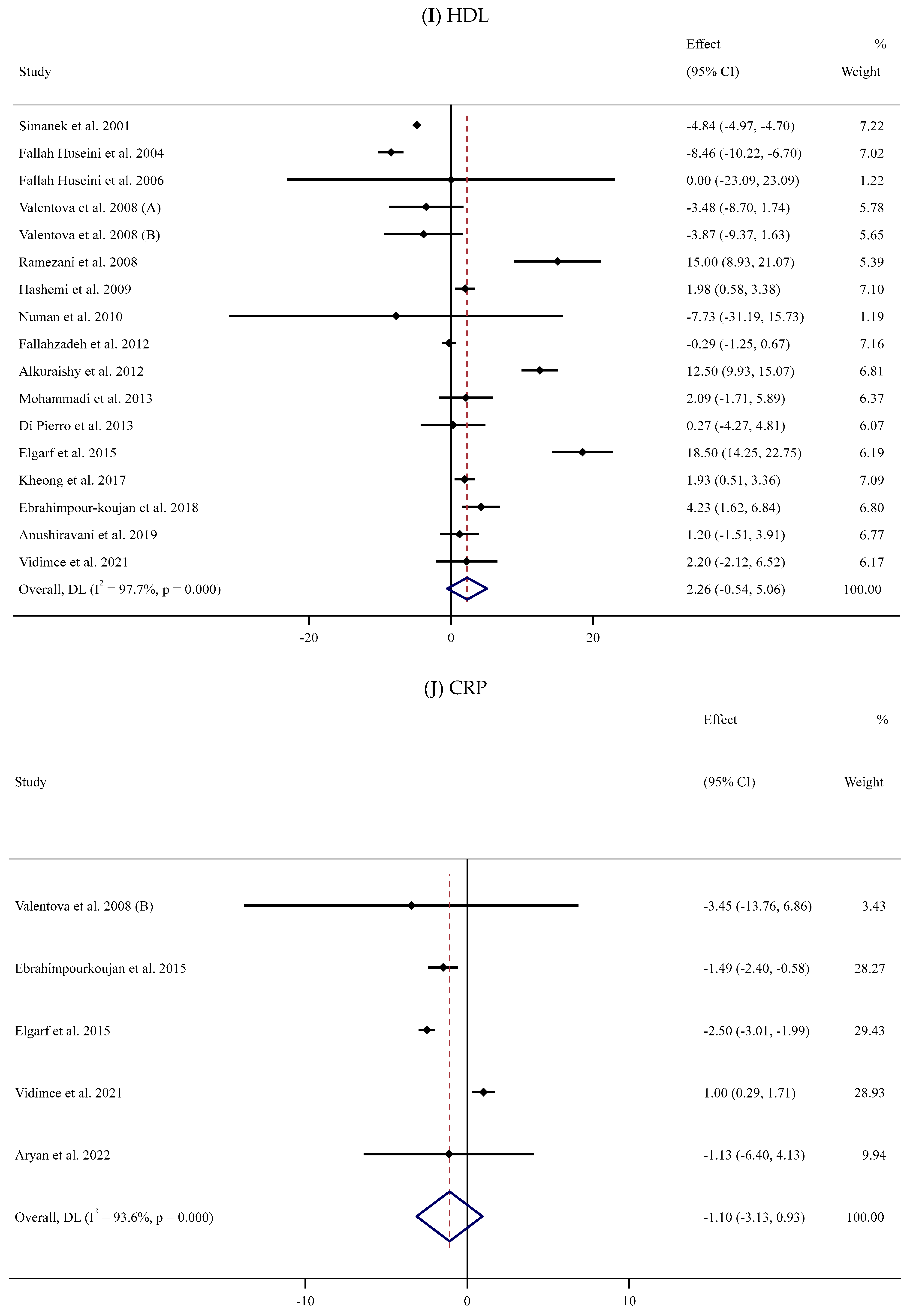 Antioxidants 13 00390 g002e
