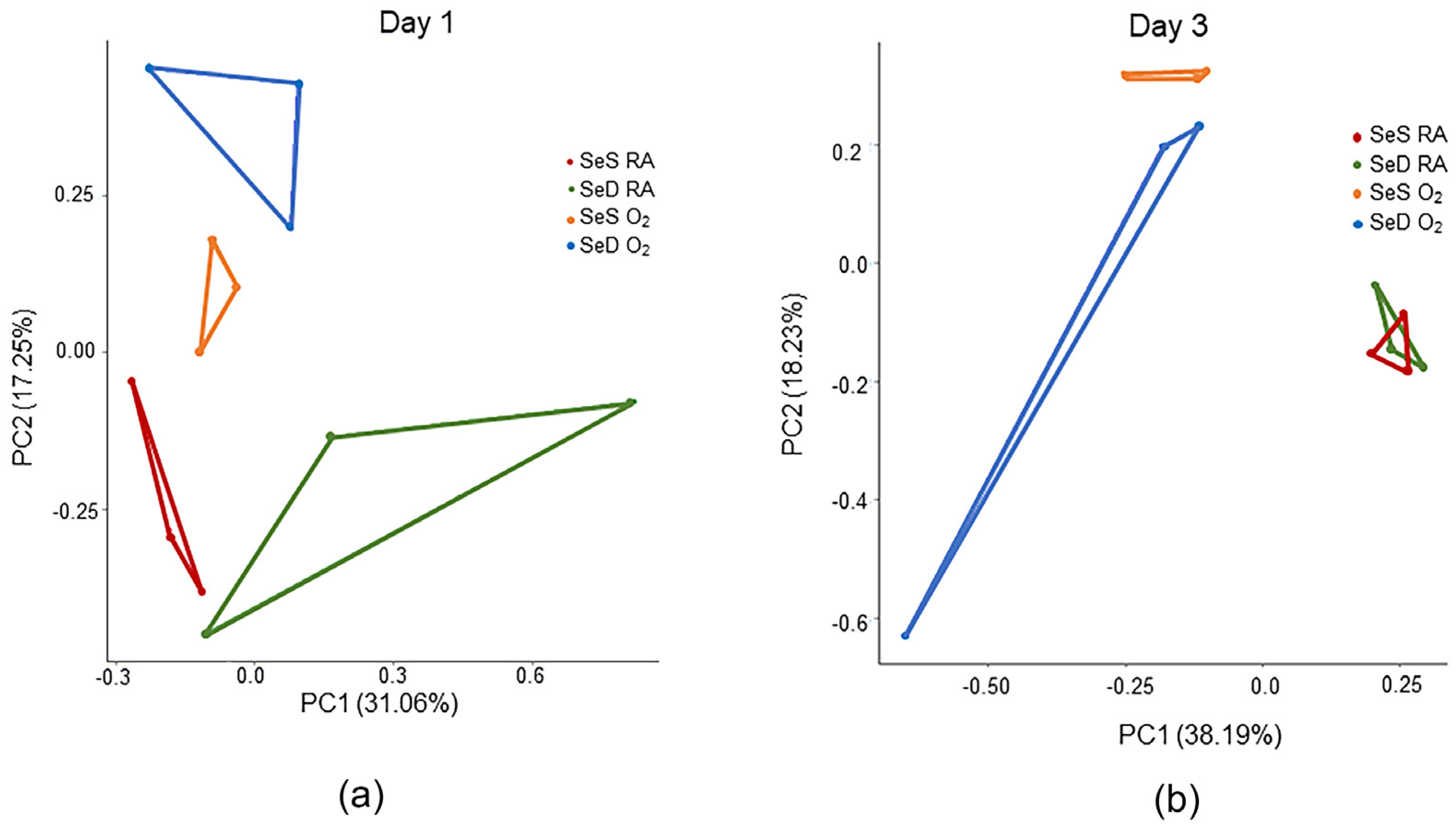 Antioxidants 13 00391 g006