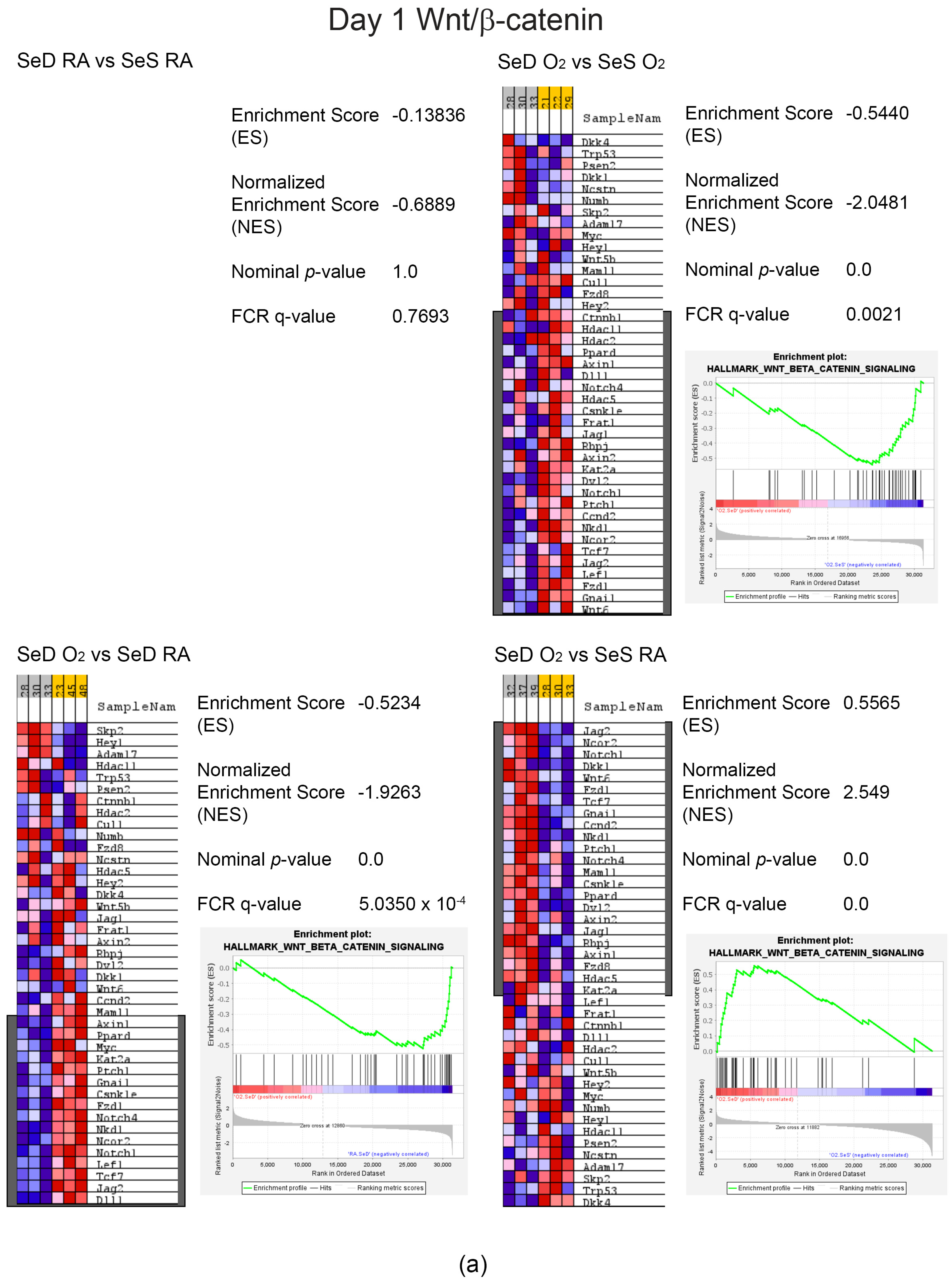 Antioxidants 13 00391 g007a