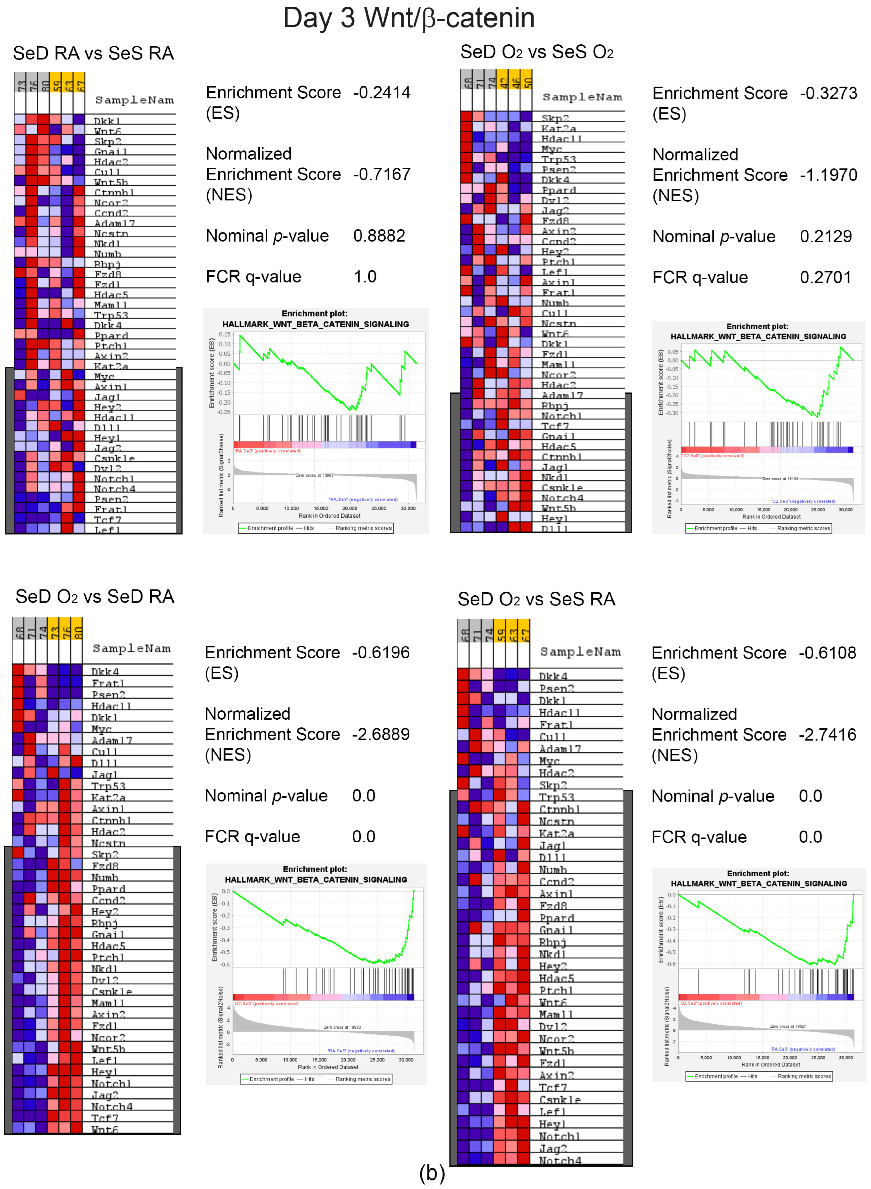 Antioxidants 13 00391 g007b
