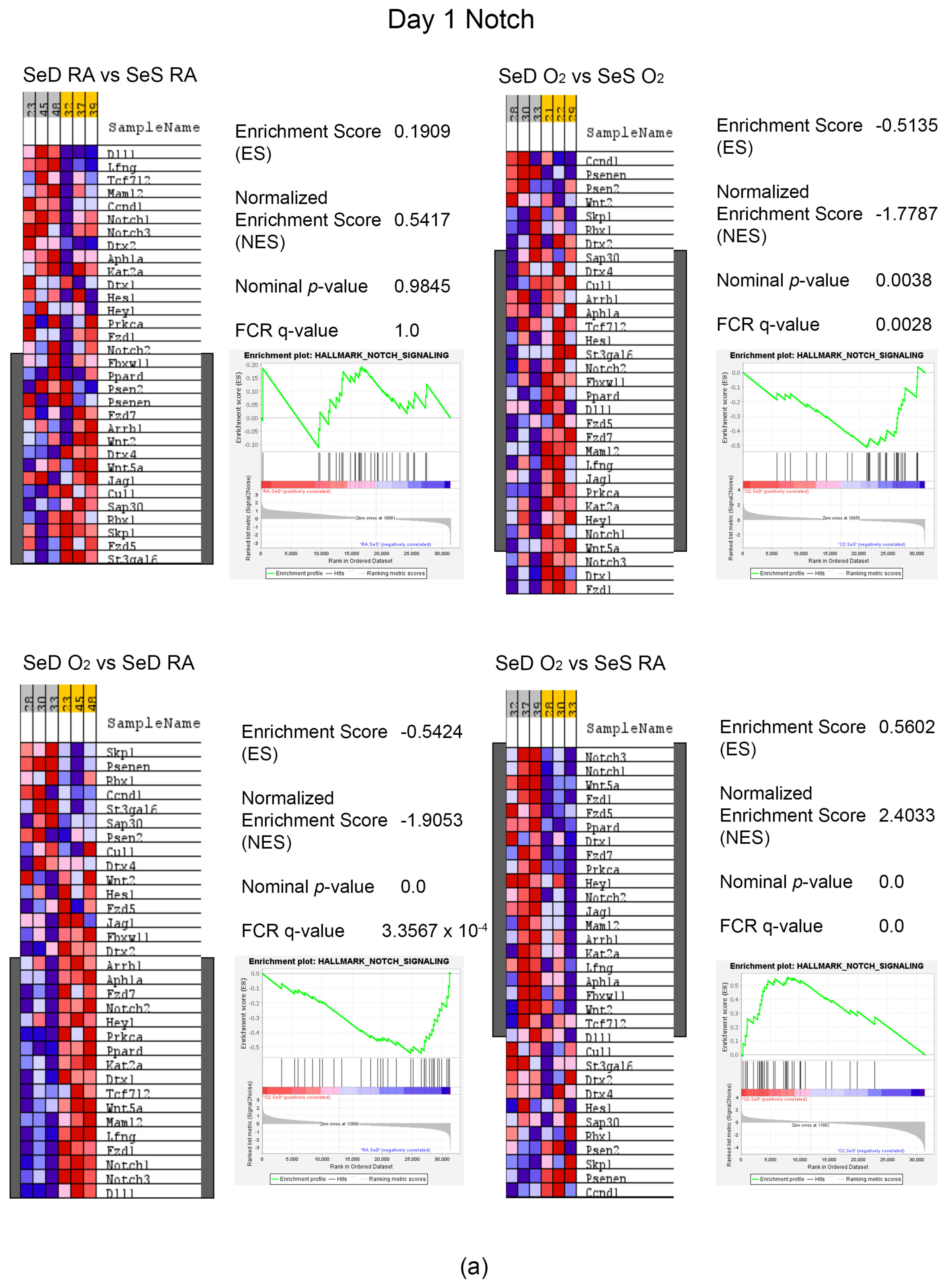 Antioxidants 13 00391 g008a