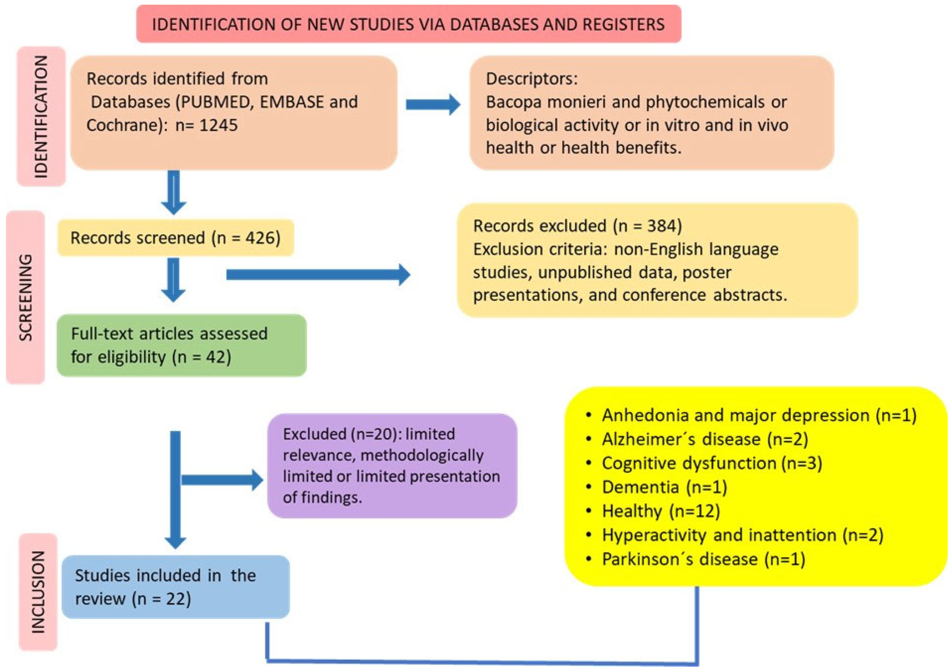 Antioxidants 13 00393 g002