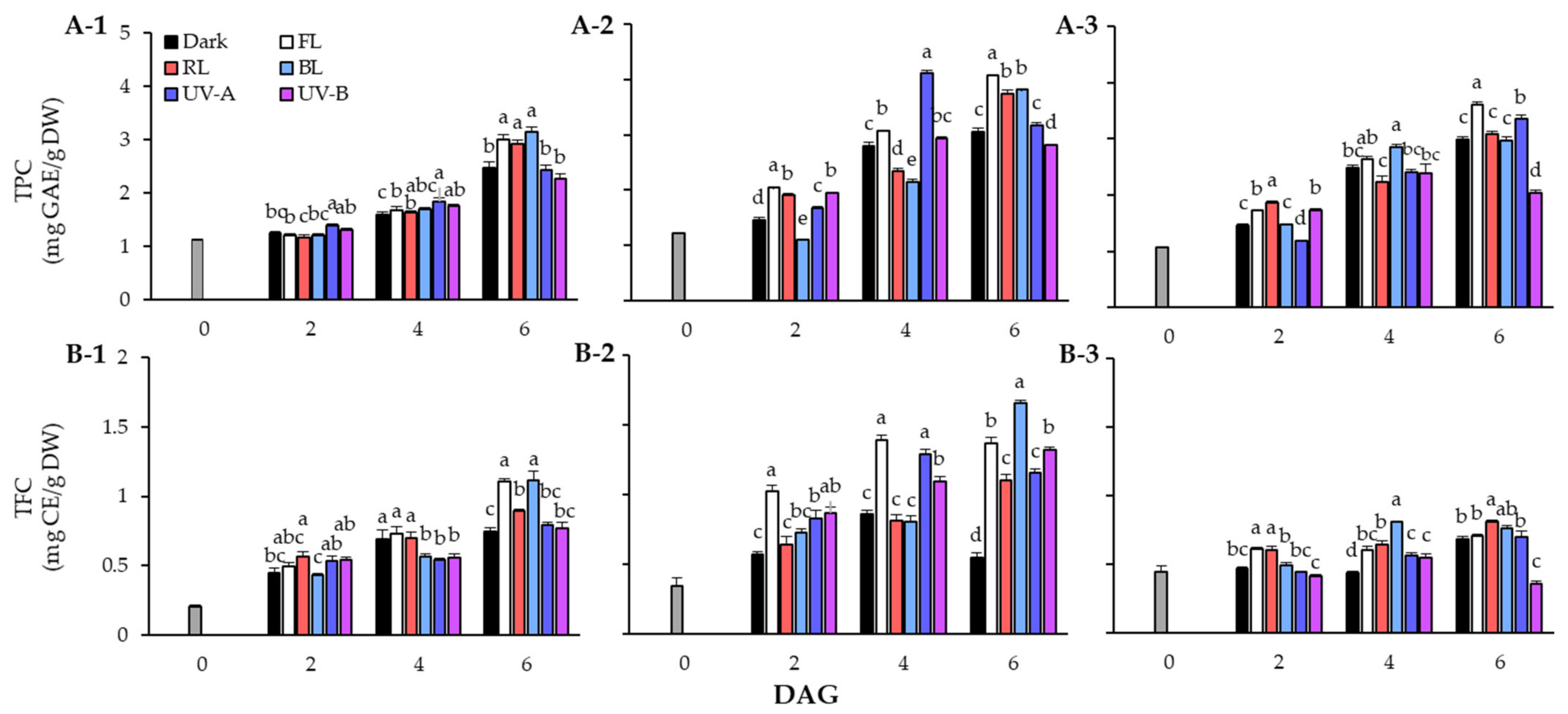 Antioxidants 13 00399 g002