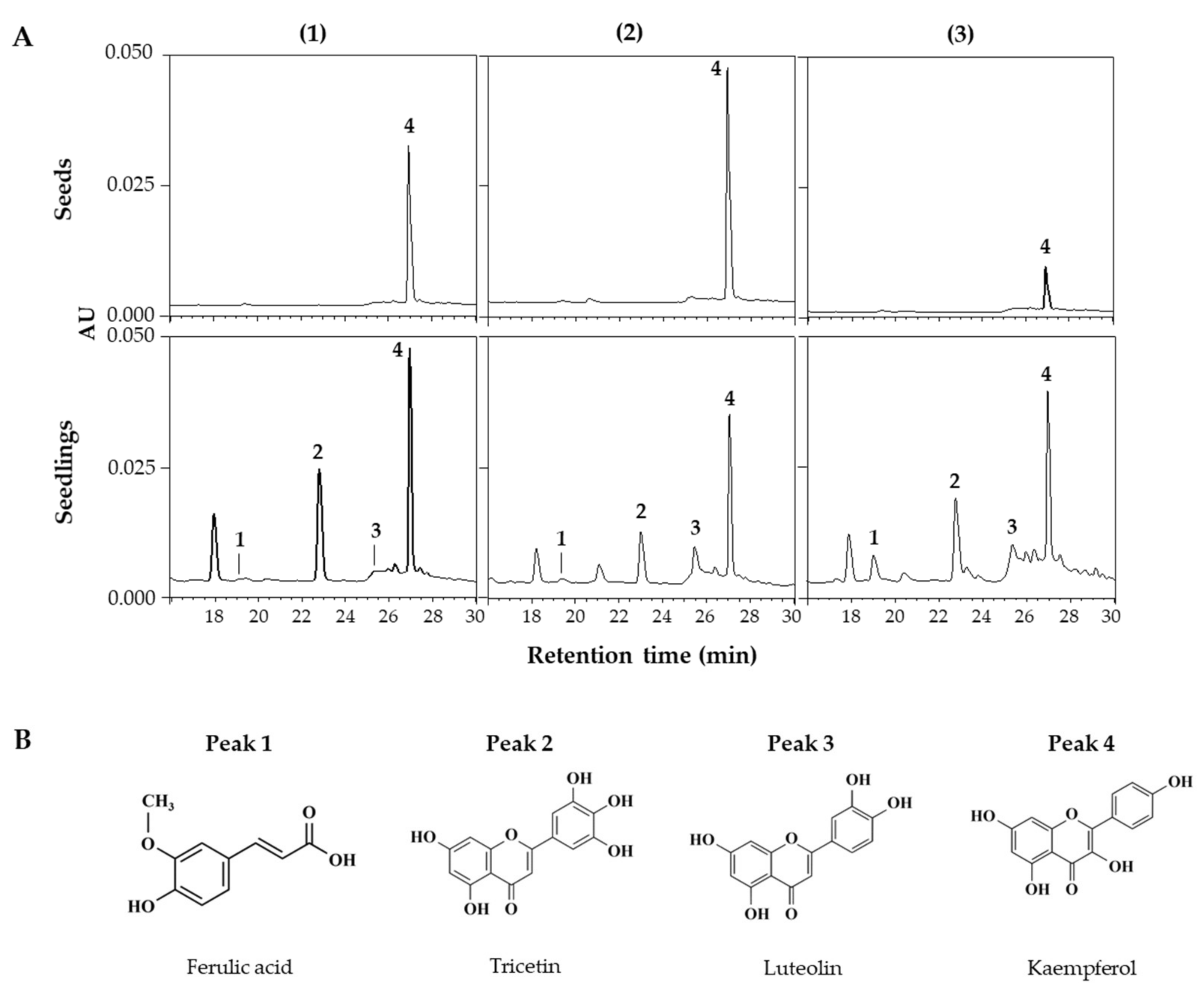 Antioxidants 13 00399 g003