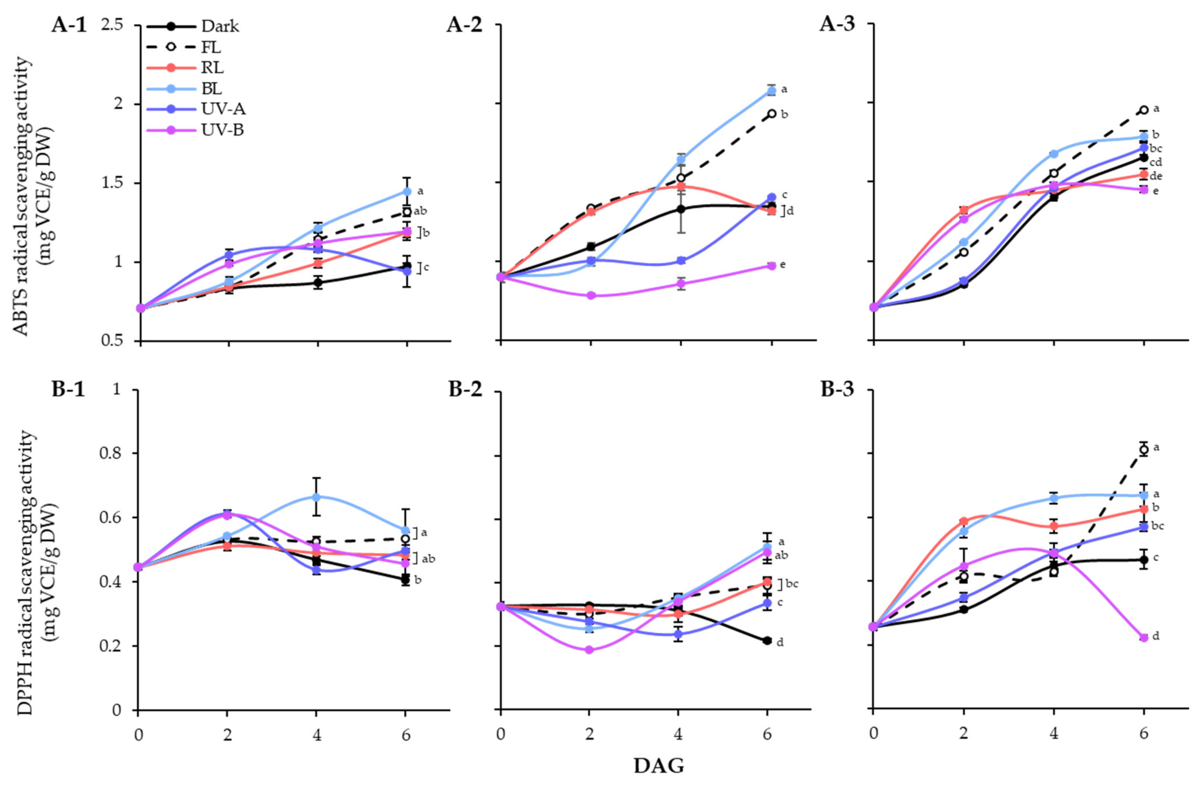 Antioxidants 13 00399 g005