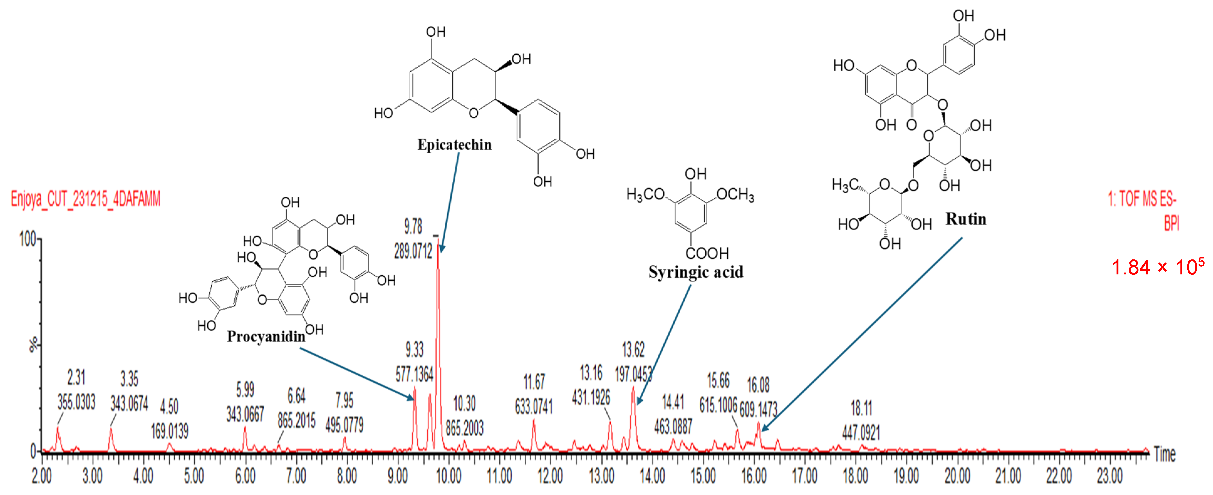 Antioxidants 13 00401 g005