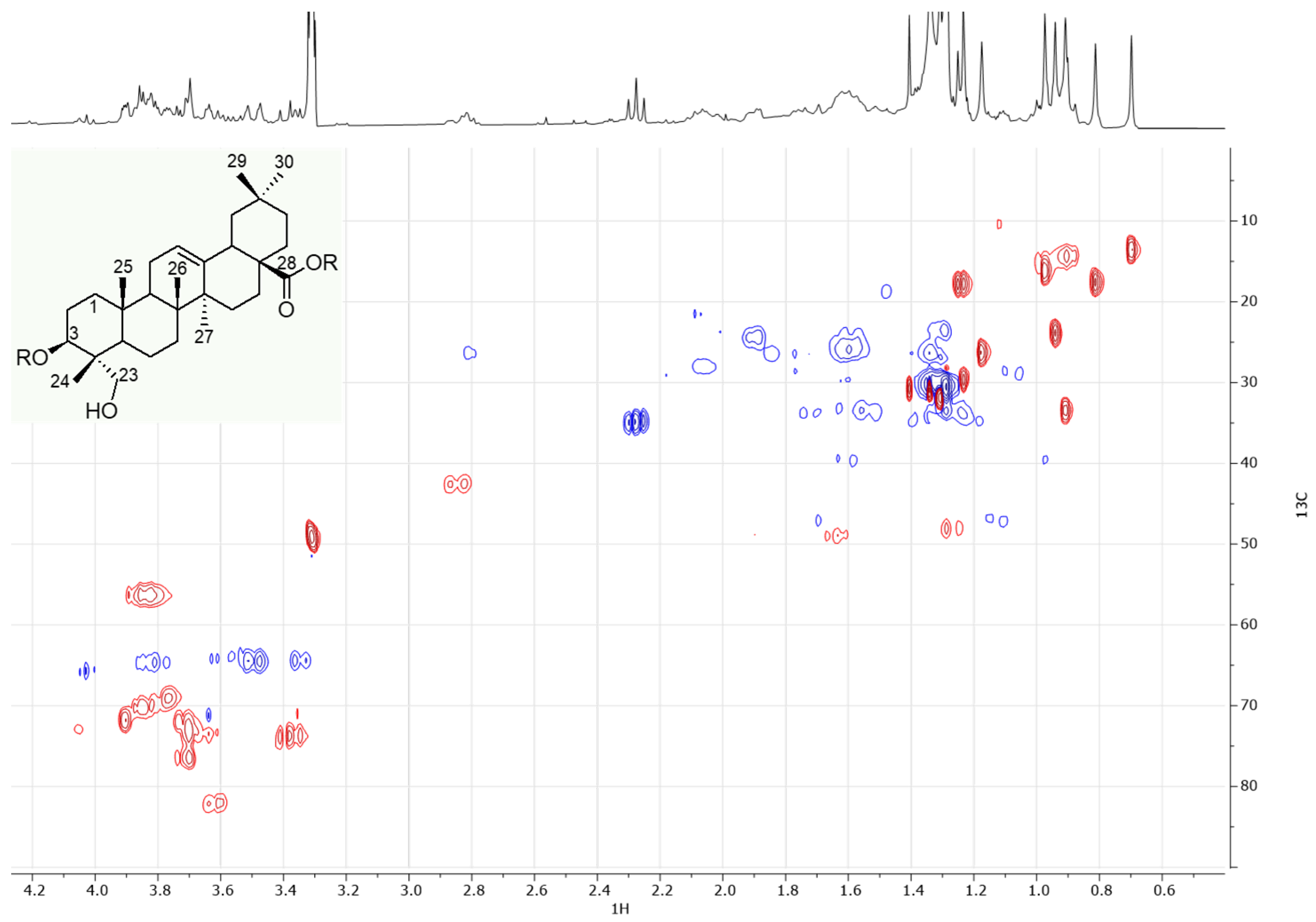Antioxidants 13 00402 g003