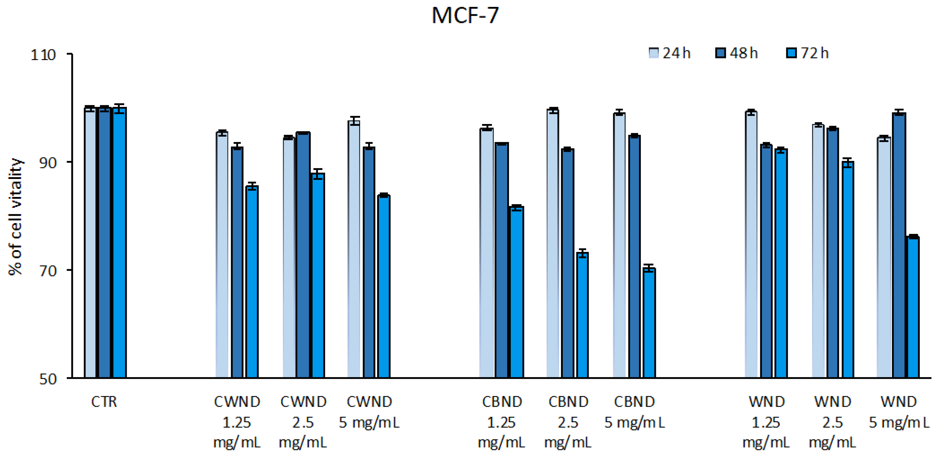 Antioxidants 13 00402 g006