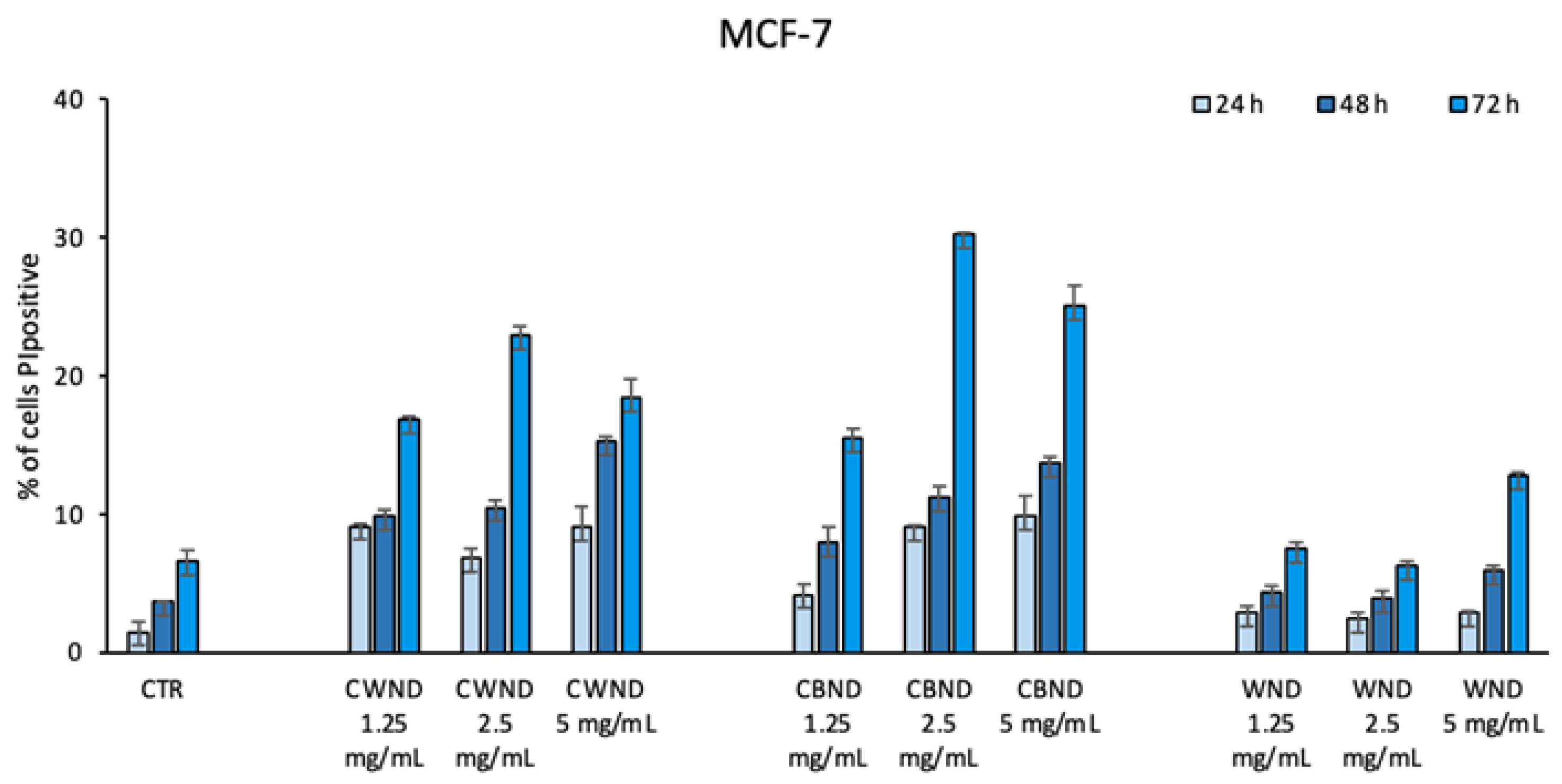Antioxidants 13 00402 g008