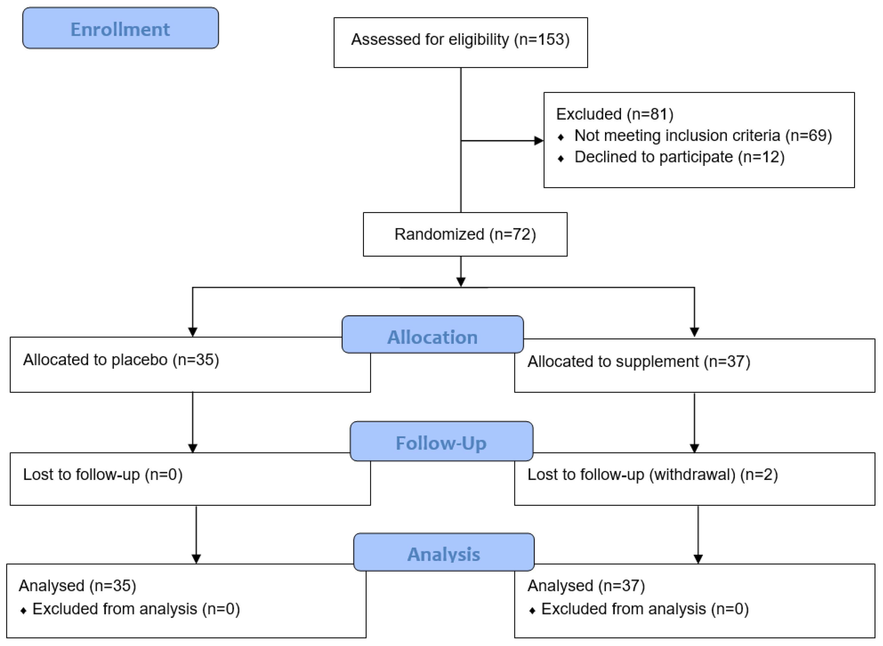 Antioxidants 13 00404 g001