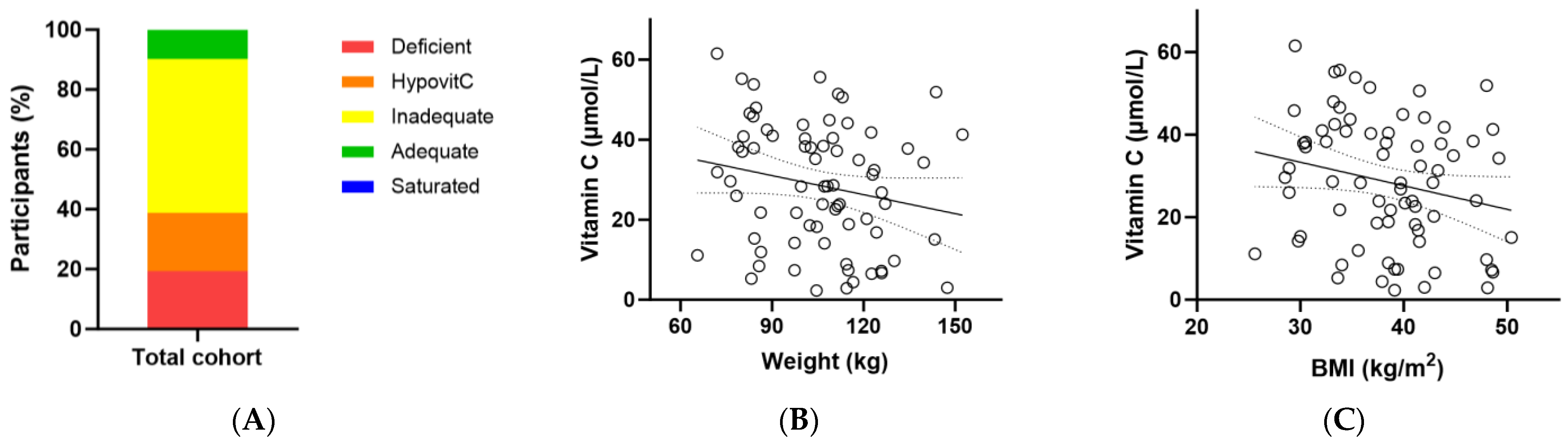 Antioxidants 13 00404 g002