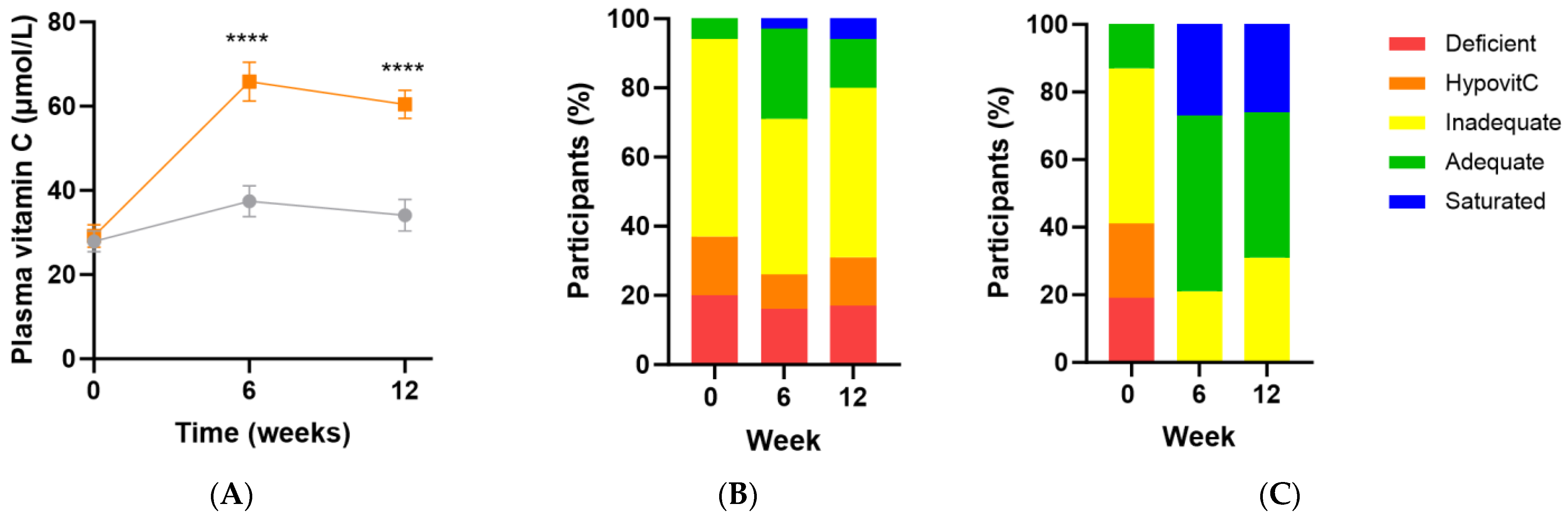 Antioxidants 13 00404 g003