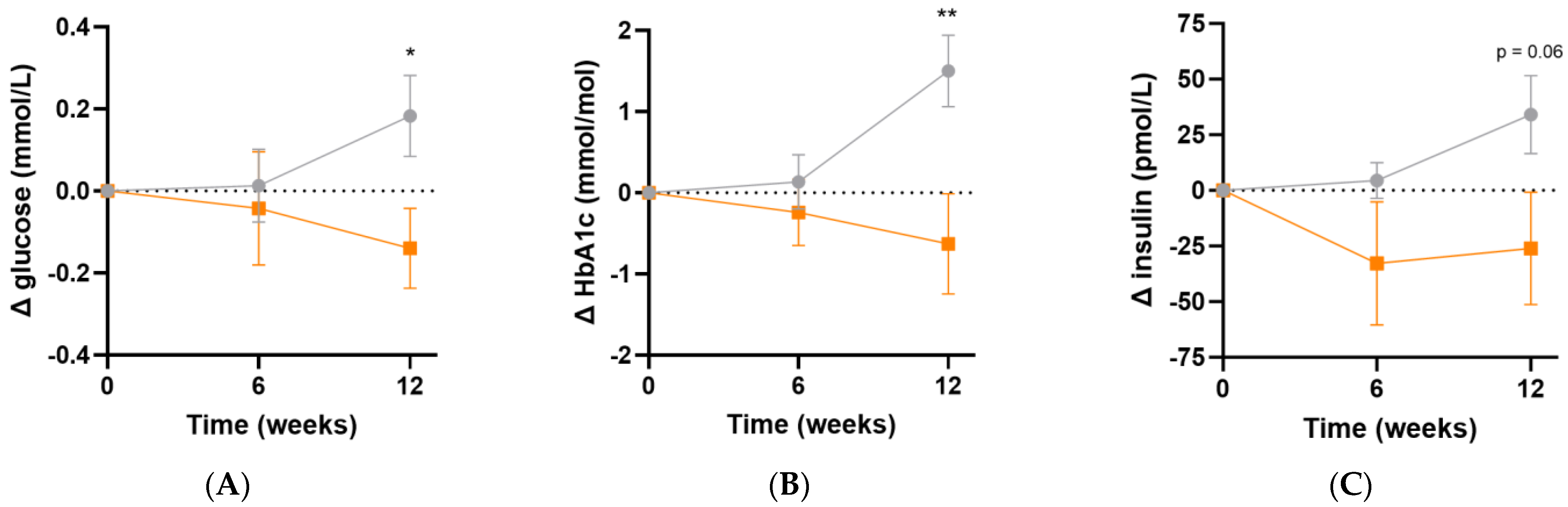 Antioxidants 13 00404 g006