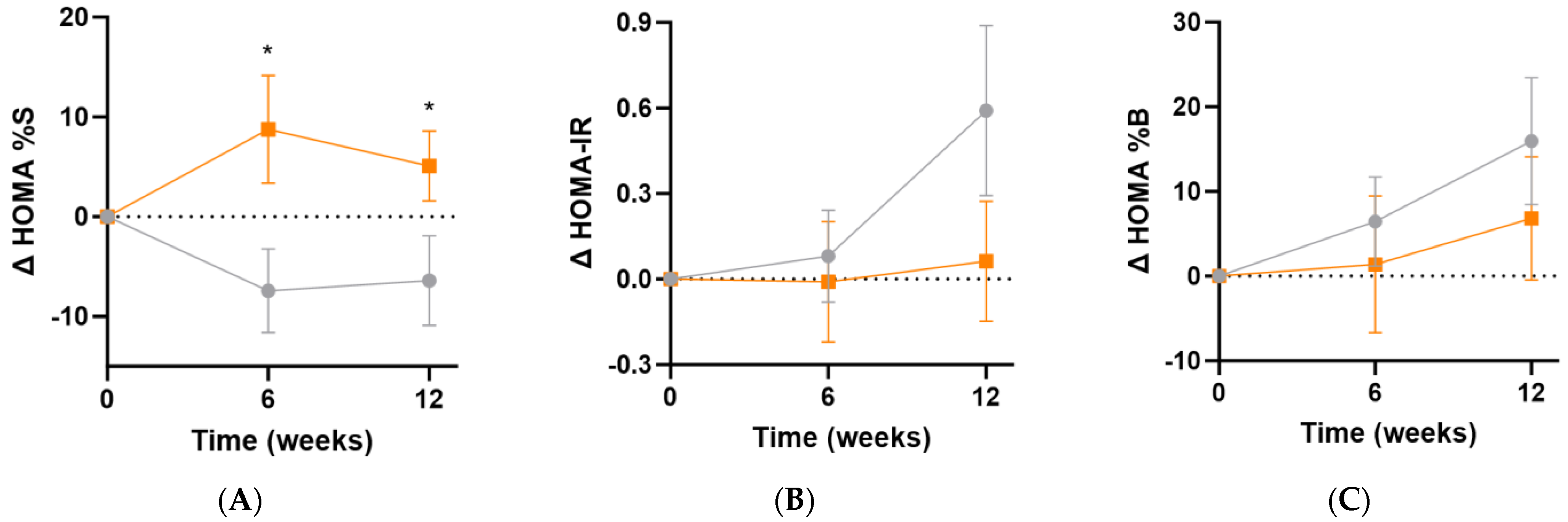 Antioxidants 13 00404 g007