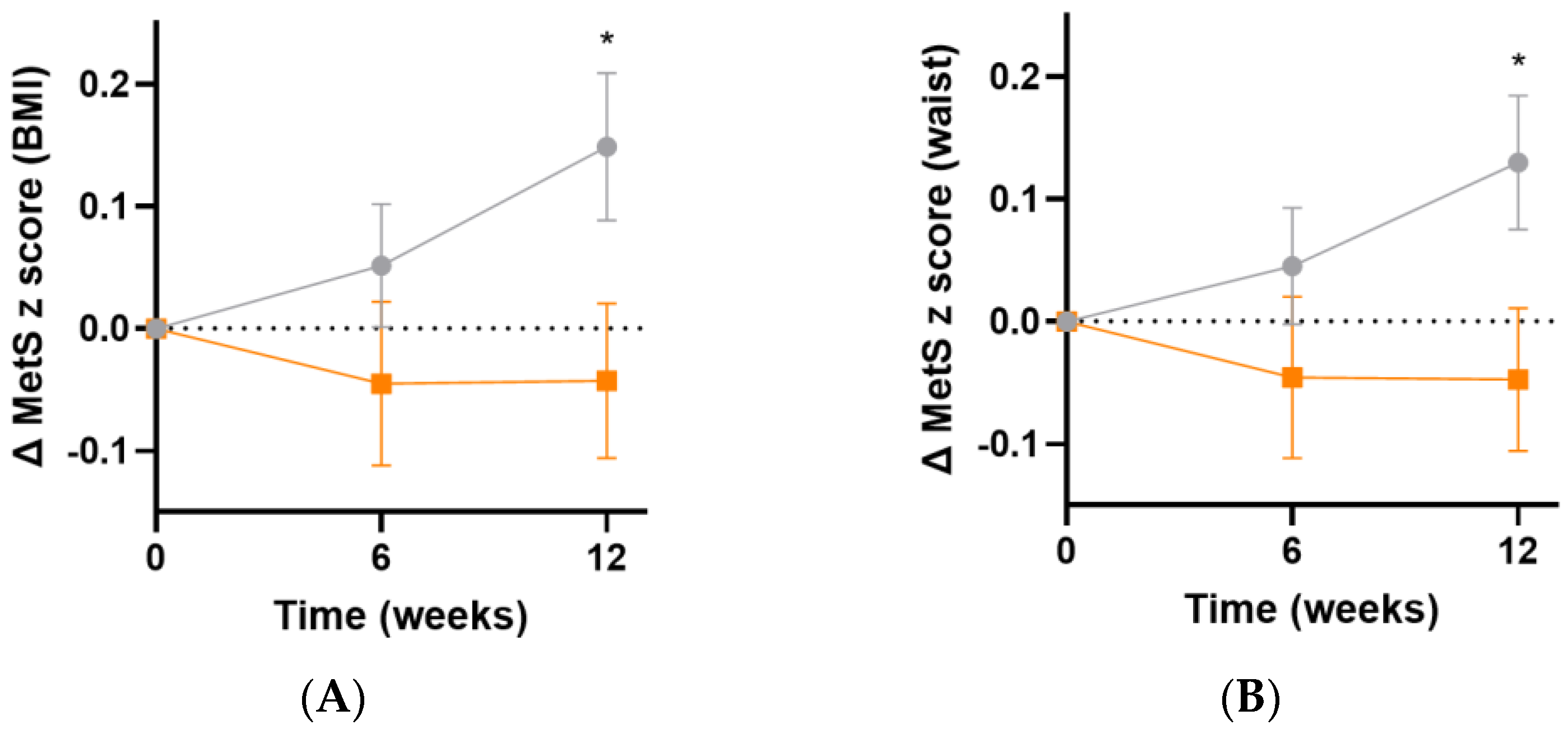 Antioxidants 13 00404 g008
