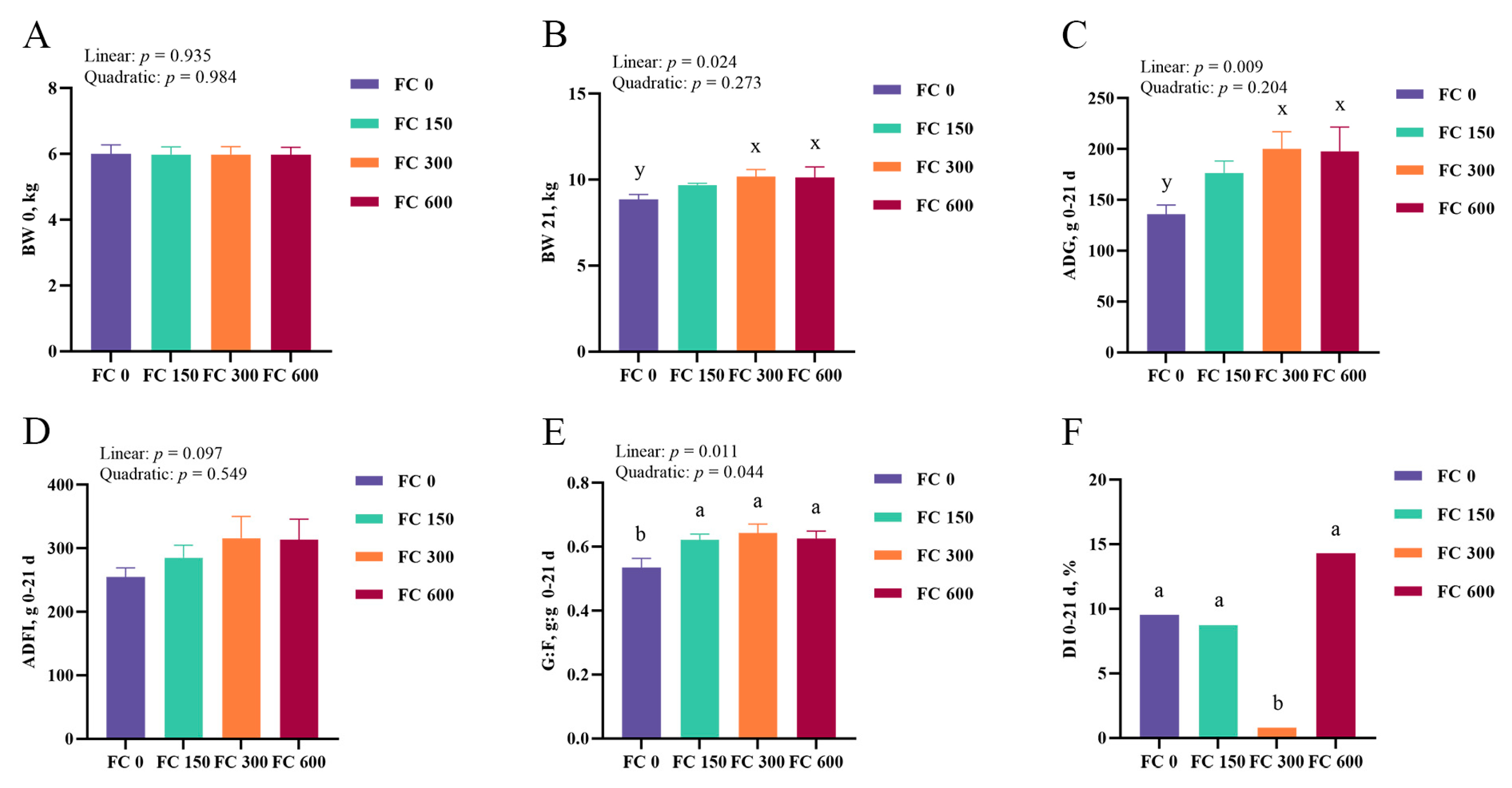 Antioxidants 13 00407 g002