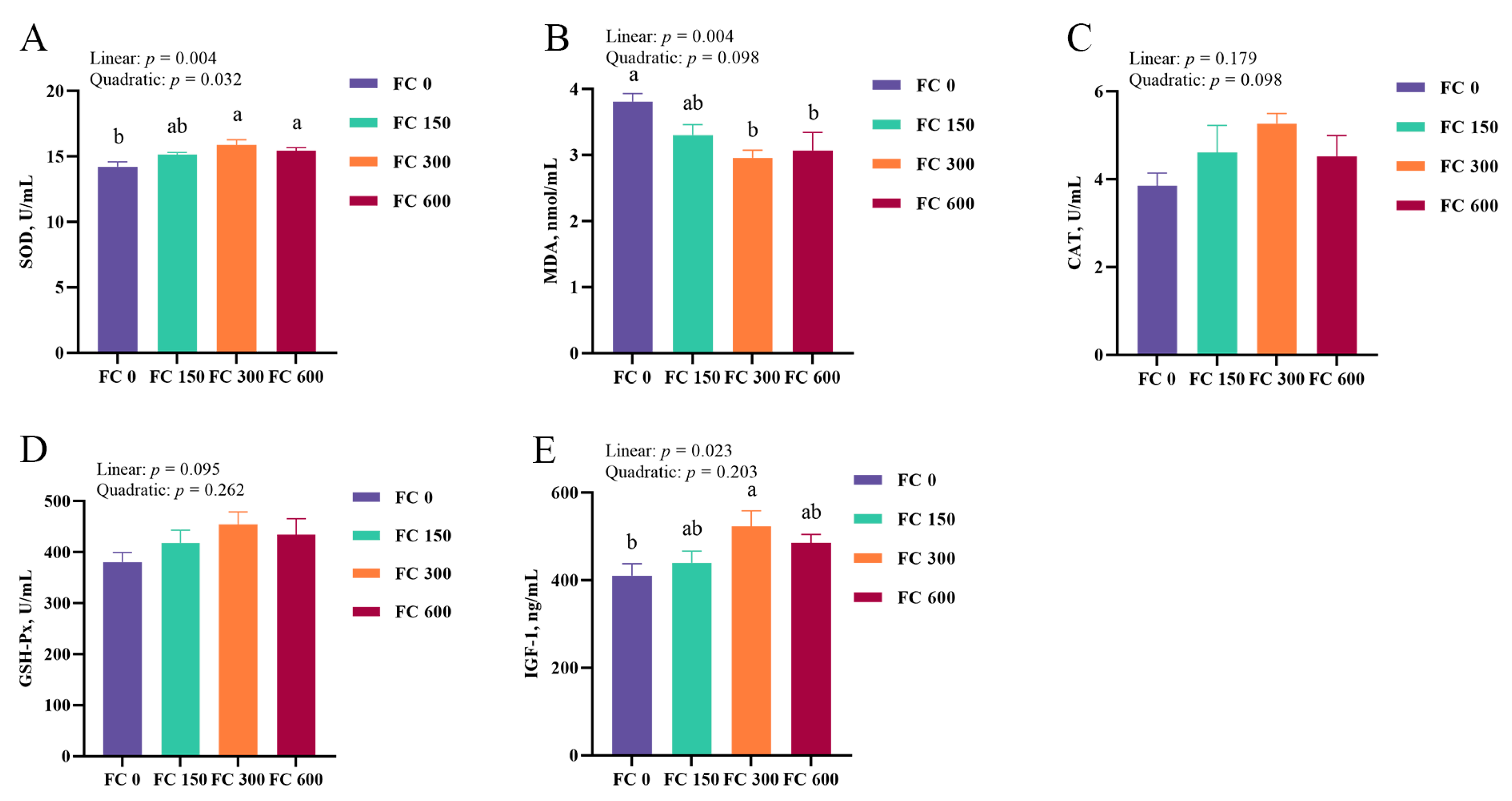 Antioxidants 13 00407 g003