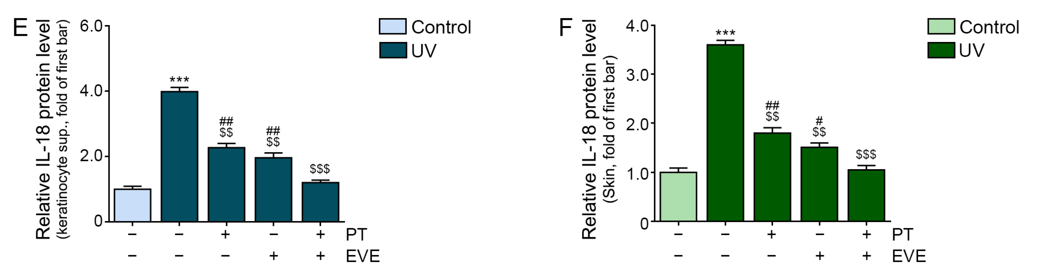 Antioxidants 13 00408 g002b