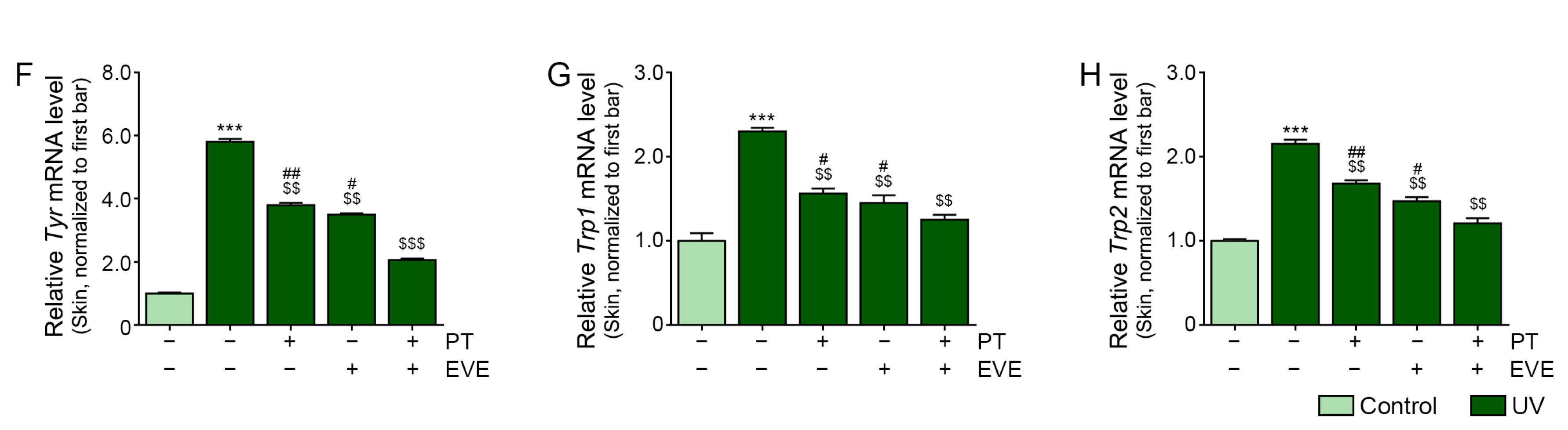 Antioxidants 13 00408 g004b