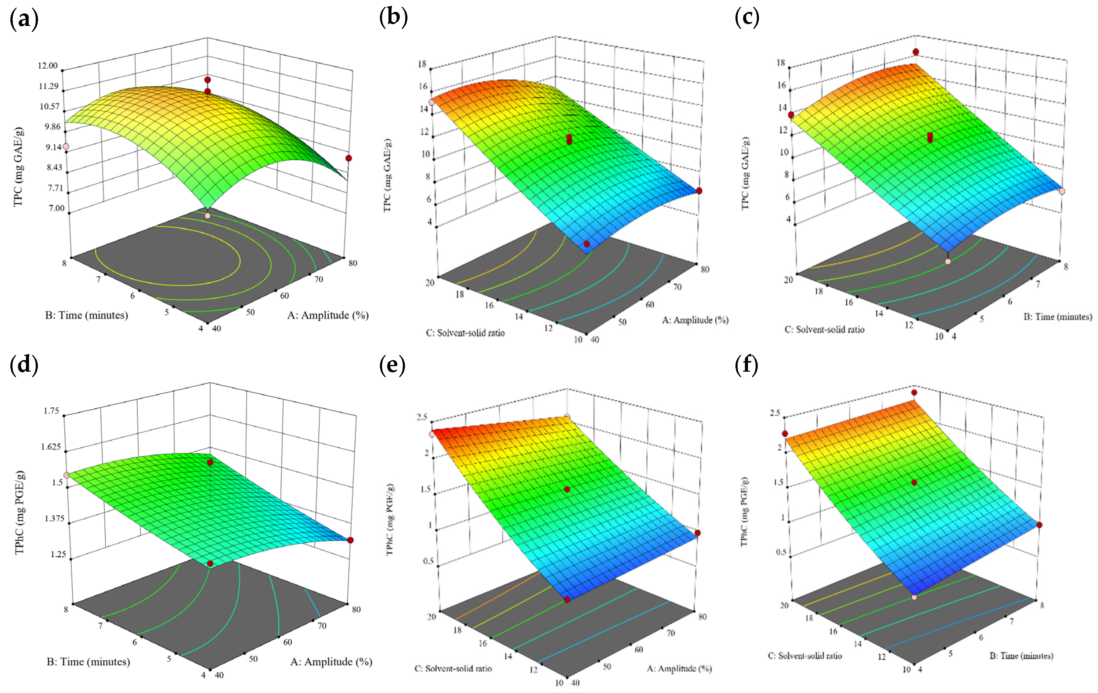 Antioxidants 13 00409 g001a