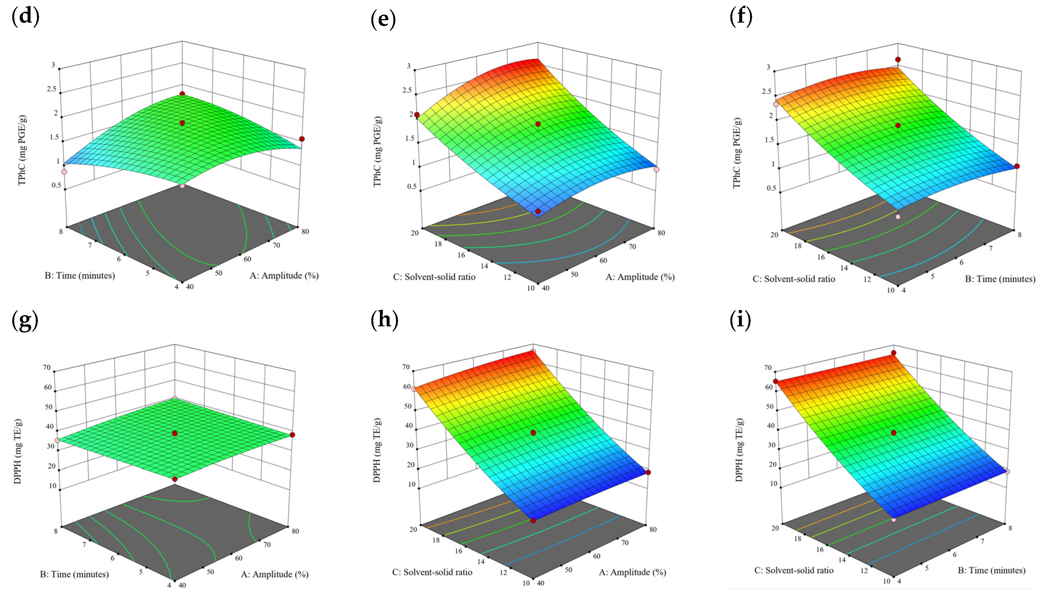 Antioxidants 13 00409 g004b
