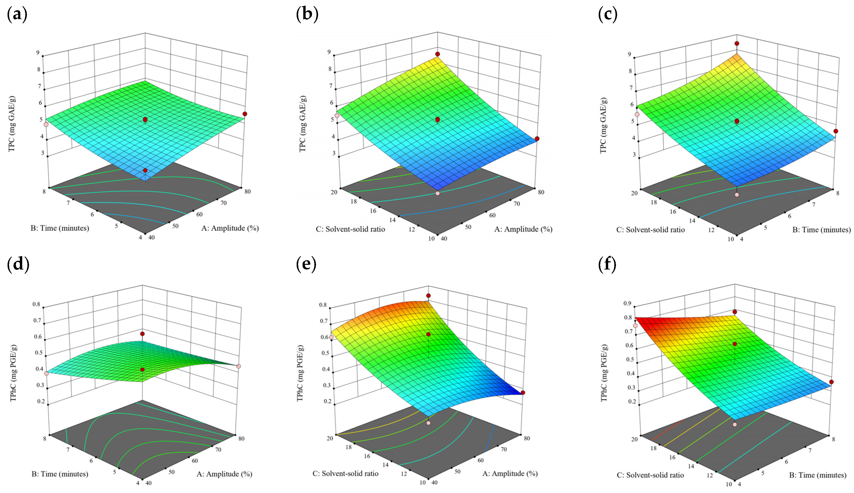 Antioxidants 13 00409 g005a