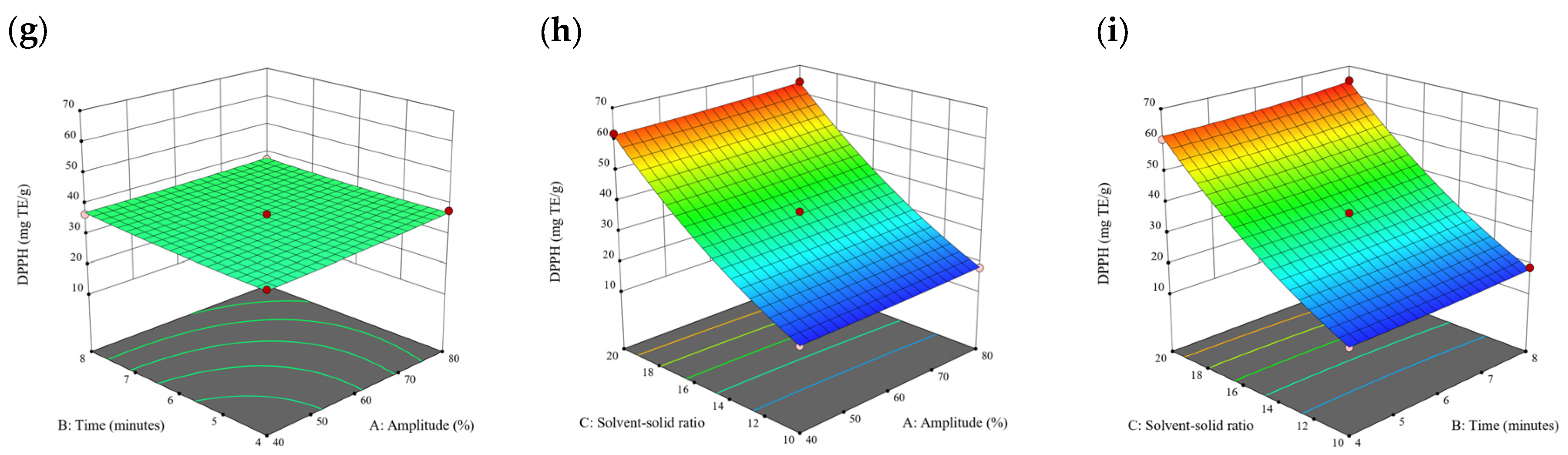 Antioxidants 13 00409 g005b
