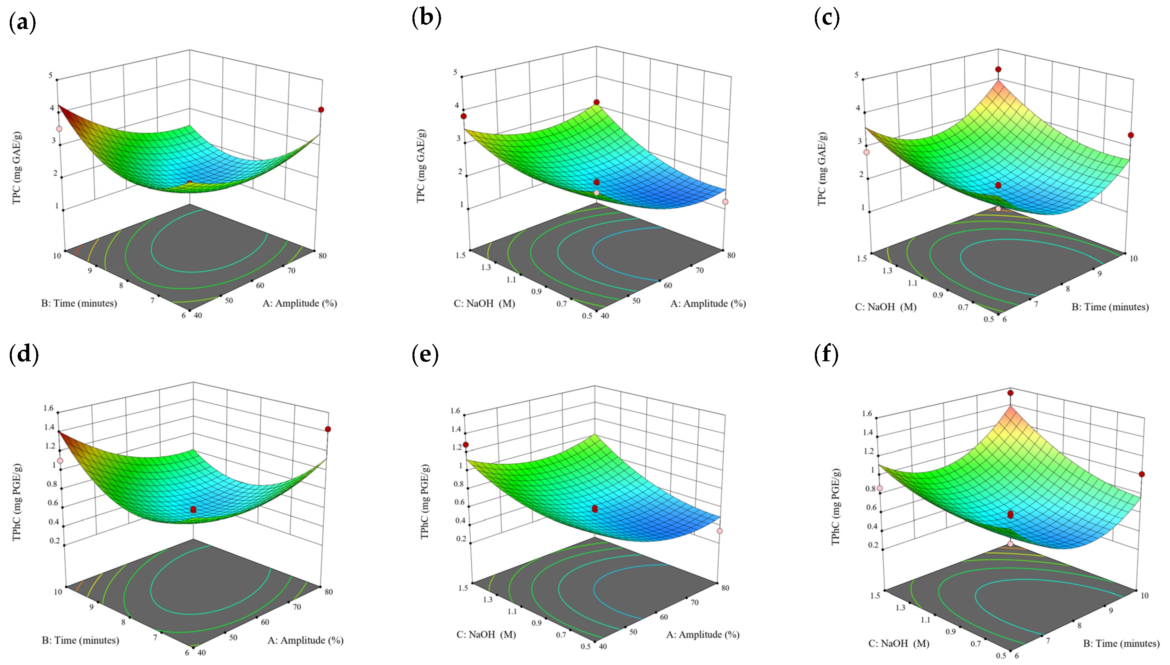 Antioxidants 13 00409 g008a