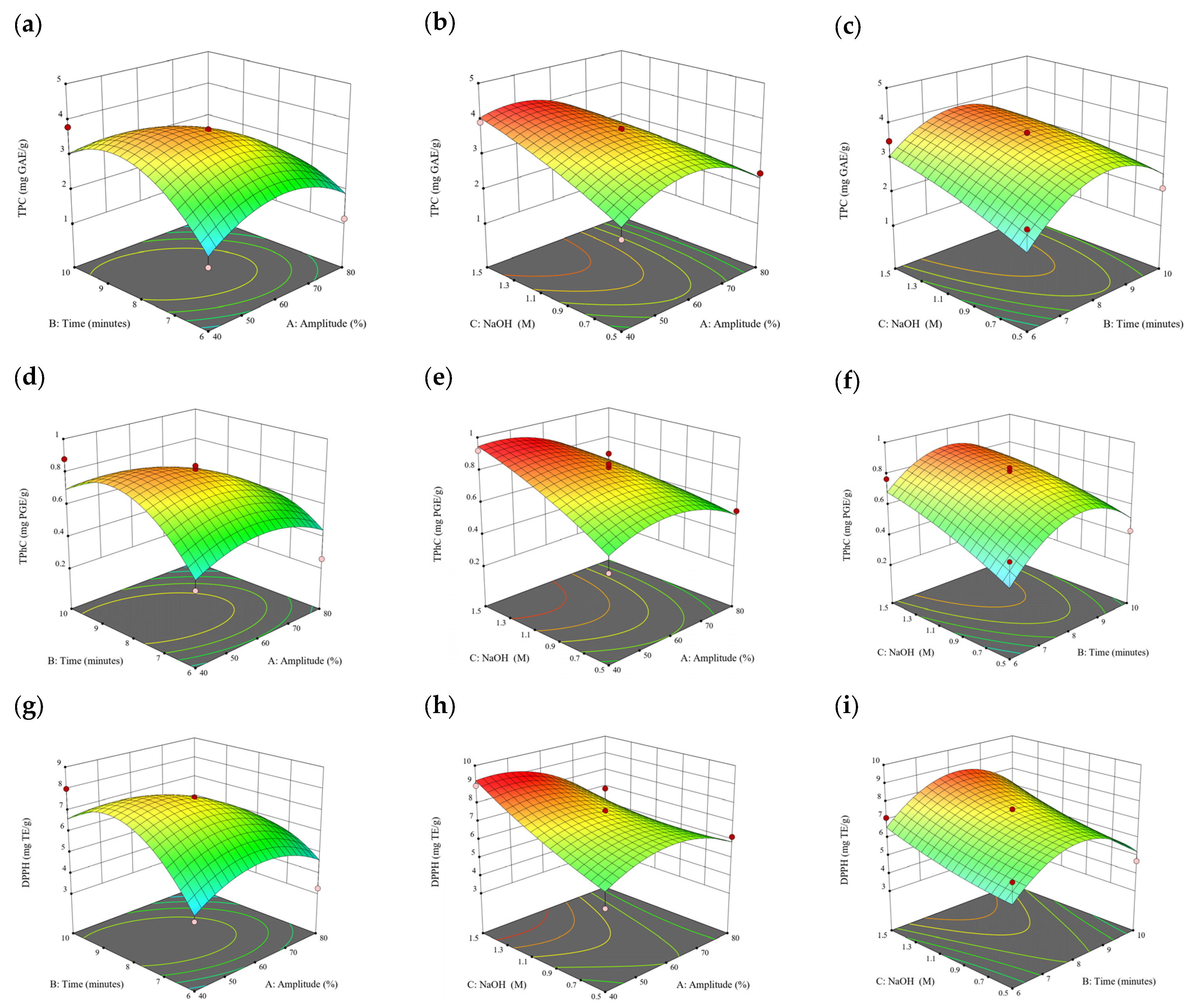 Antioxidants 13 00409 g010