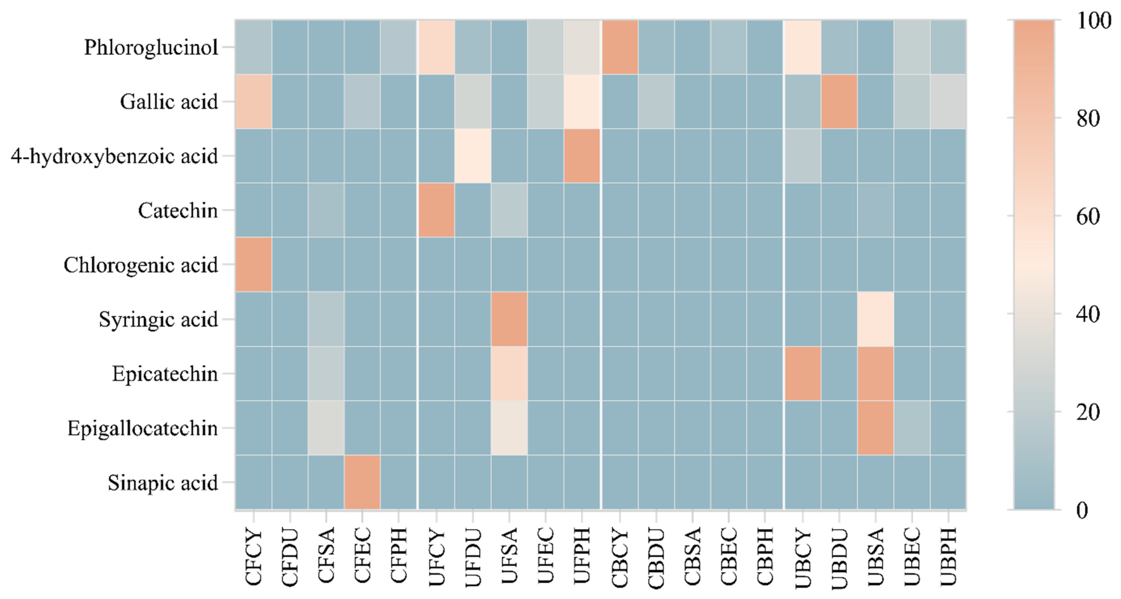 Antioxidants 13 00409 g012