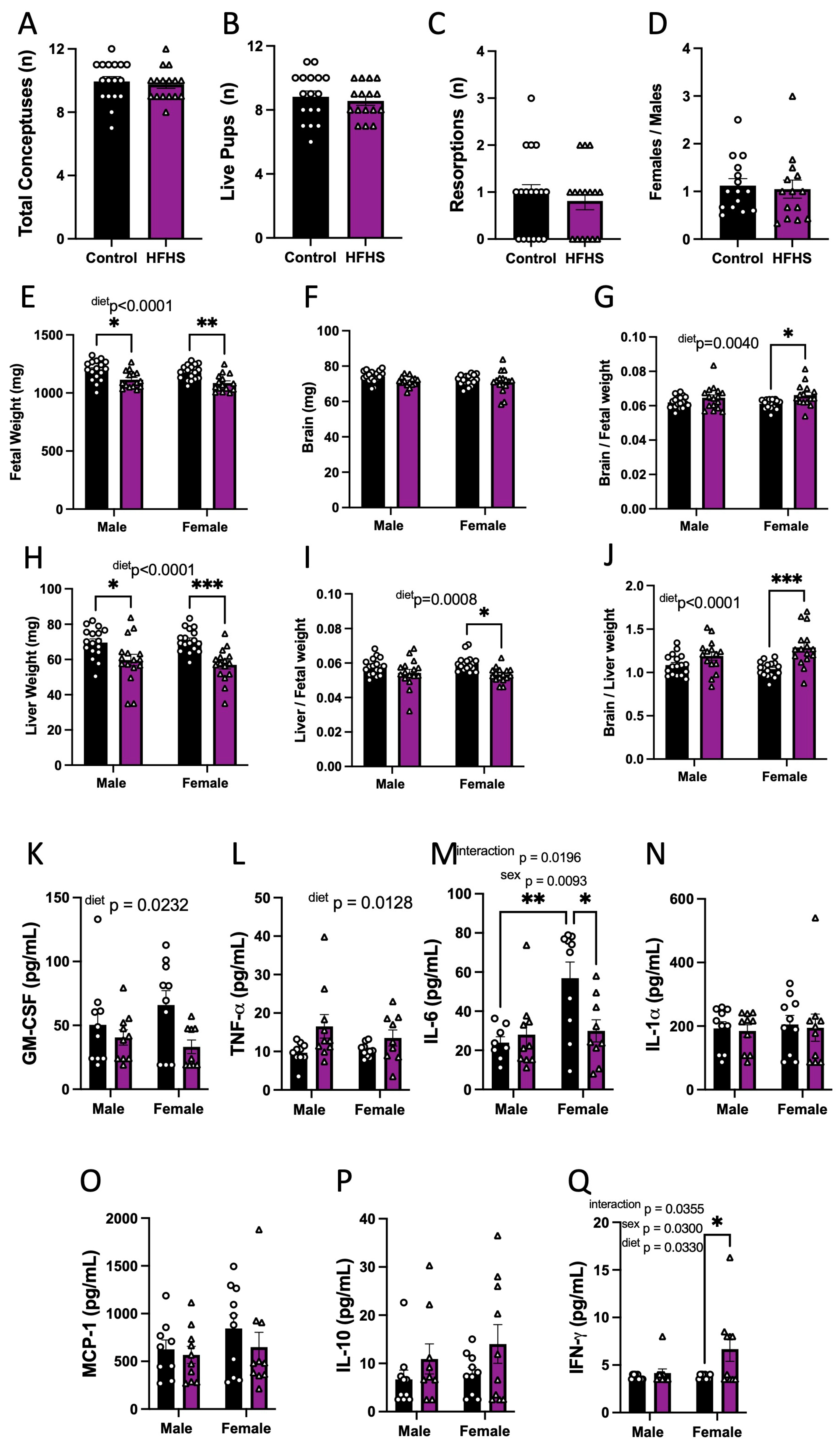 Antioxidants 13 00411 g003