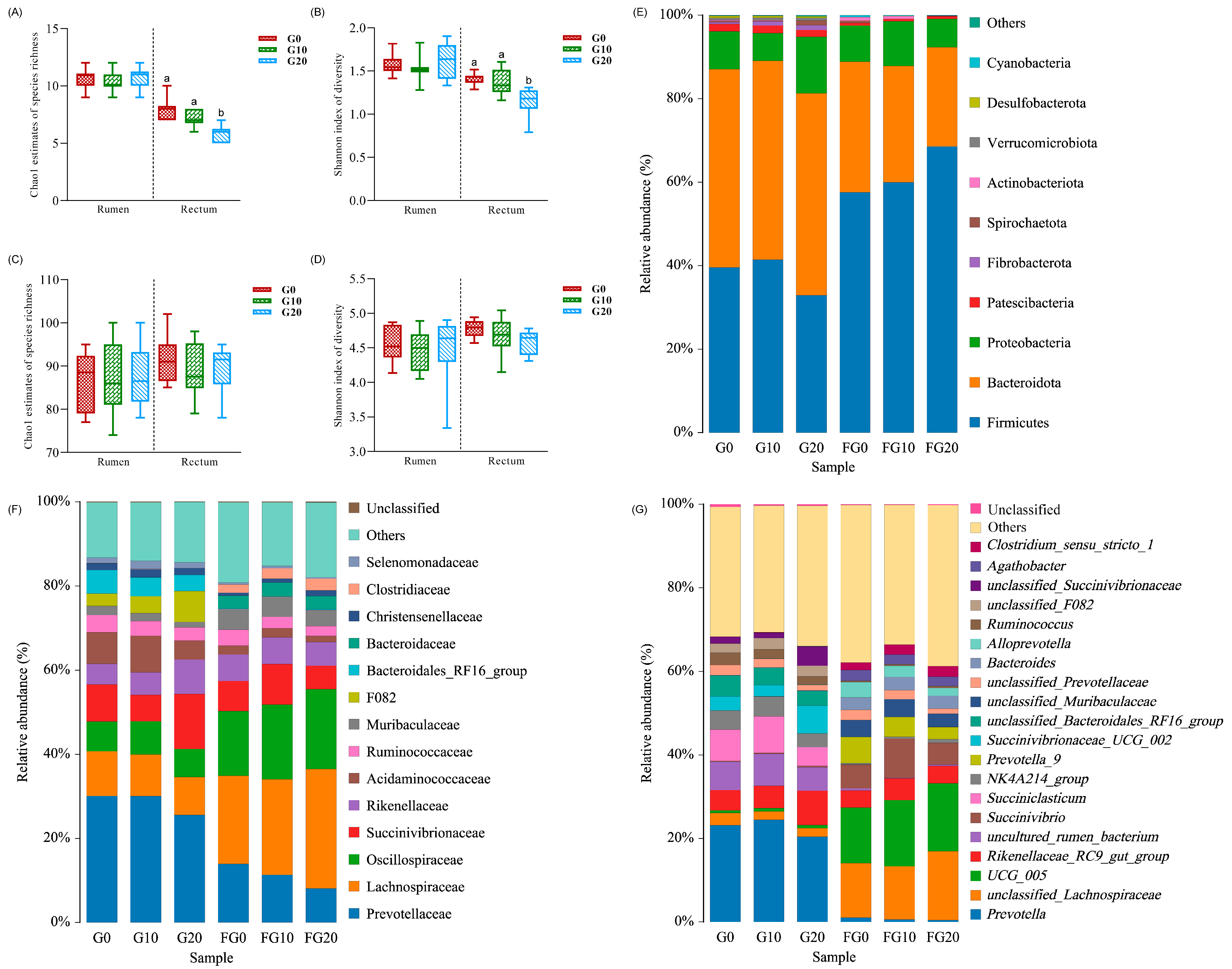 Antioxidants 13 00412 g001