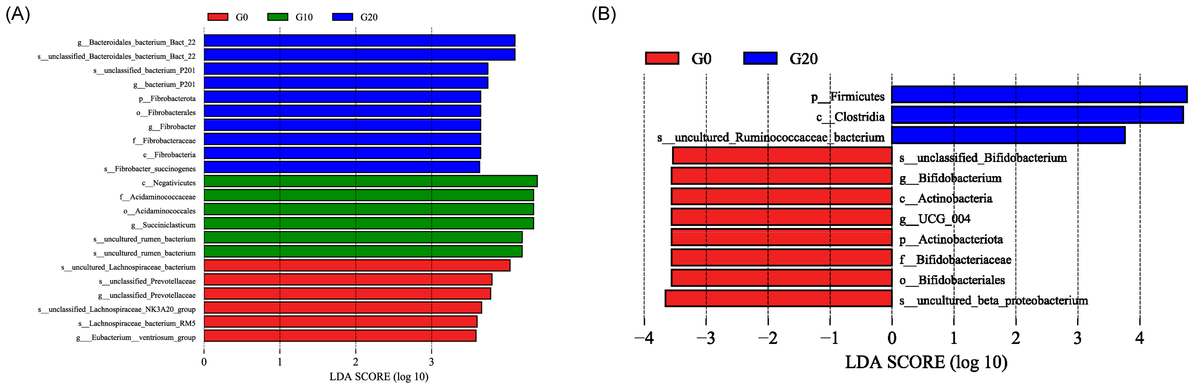 Antioxidants 13 00412 g002