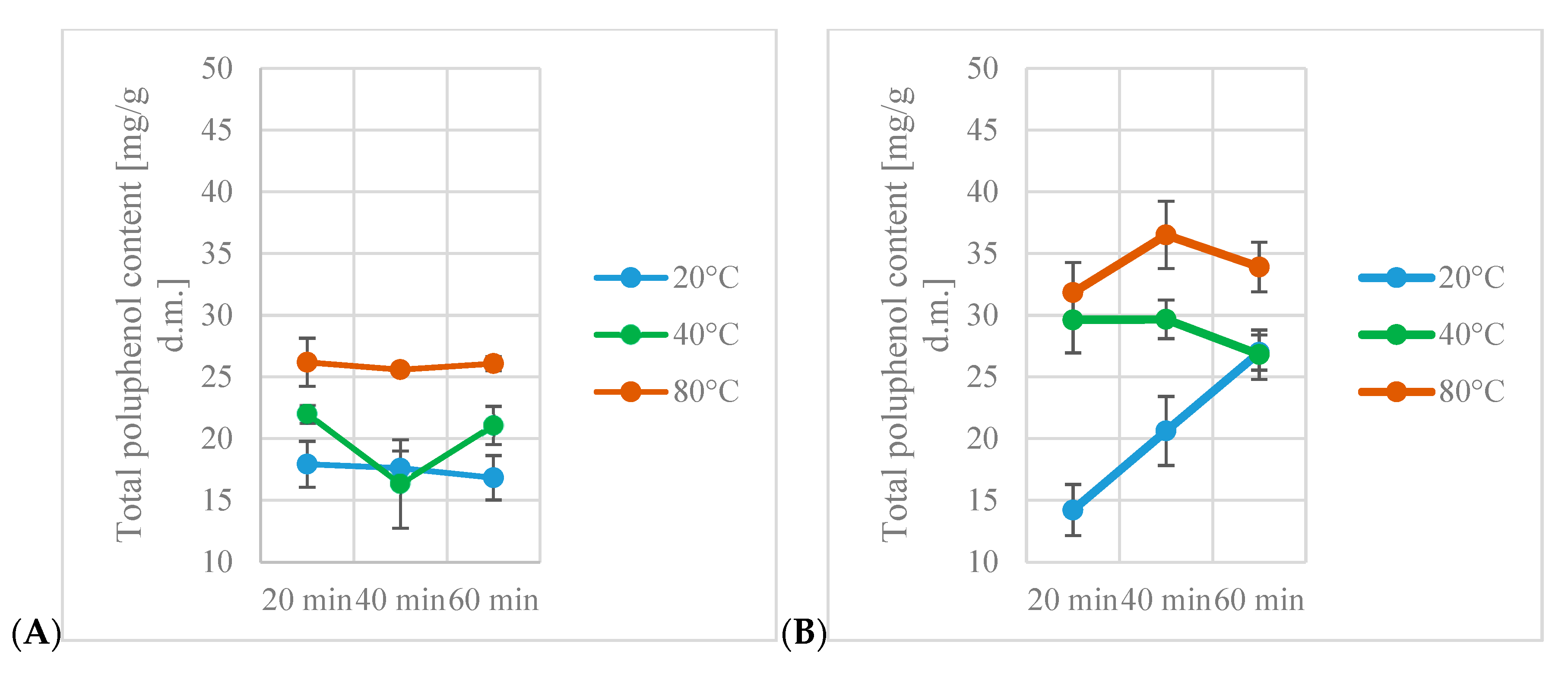 Antioxidants 13 00414 g001a