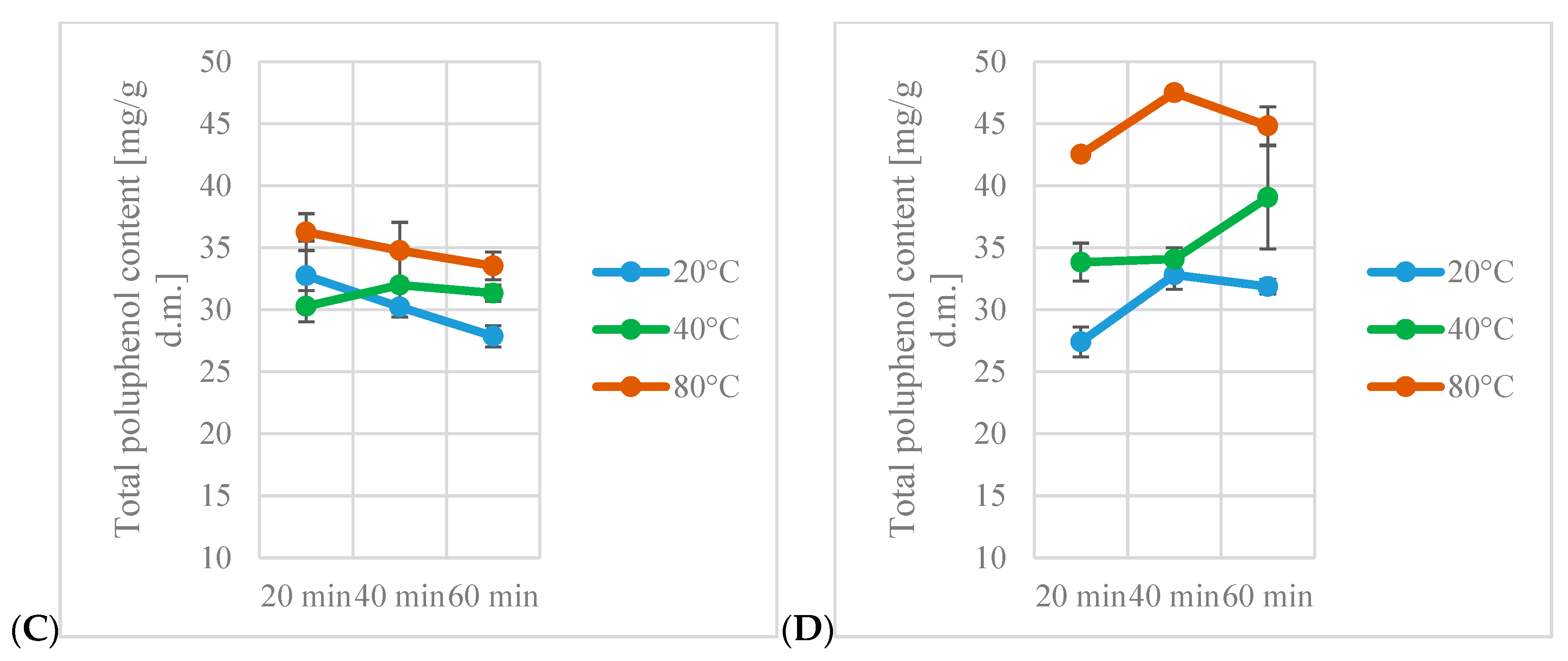 Antioxidants 13 00414 g001b