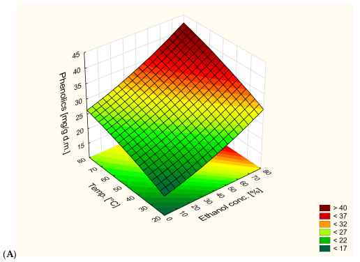 Antioxidants 13 00414 g002a