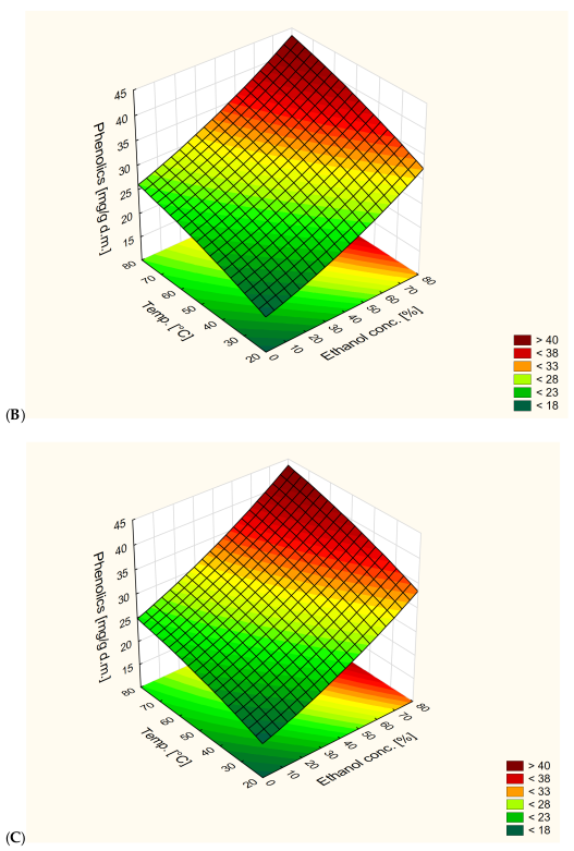 Antioxidants 13 00414 g002b
