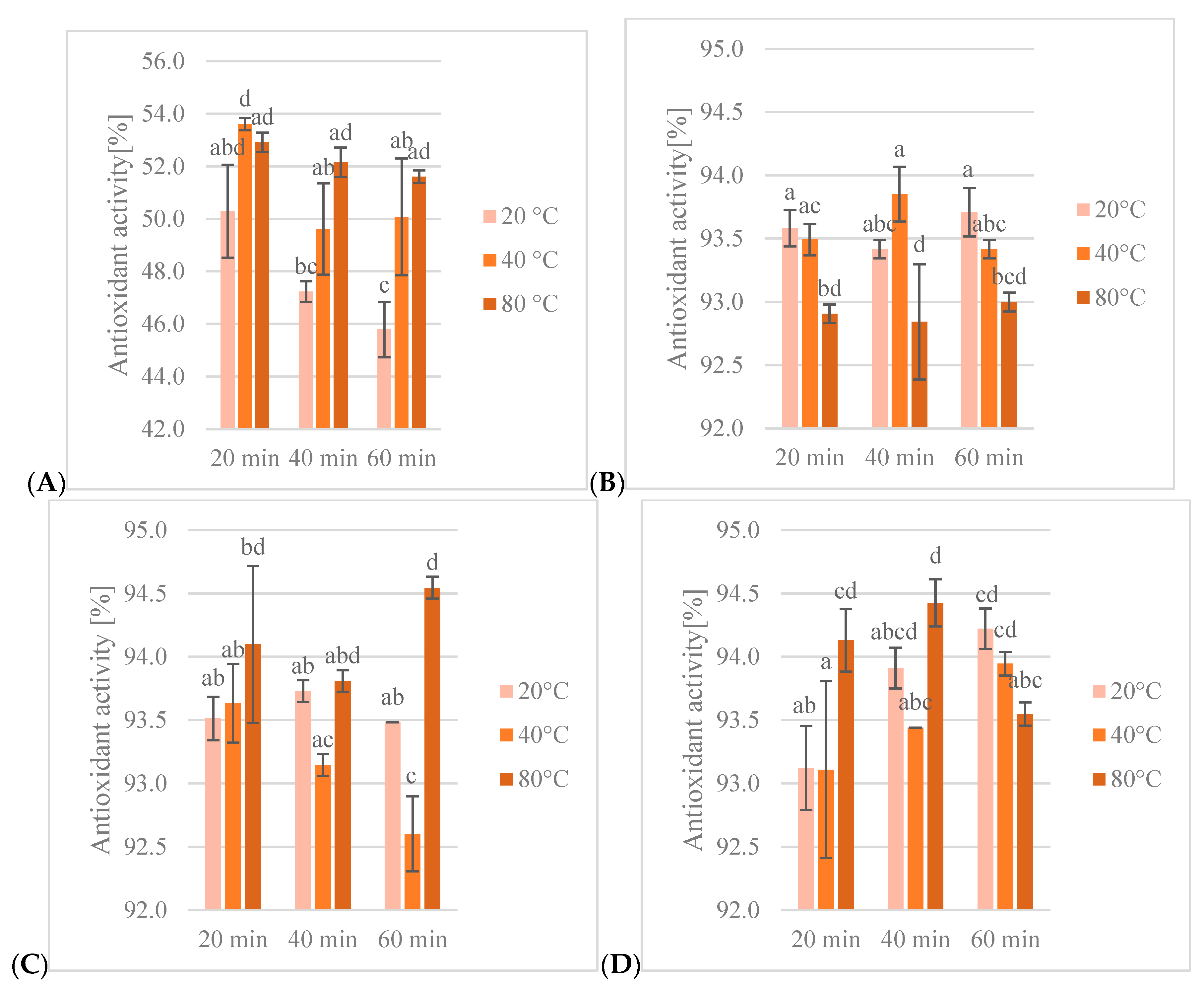 Antioxidants 13 00414 g003