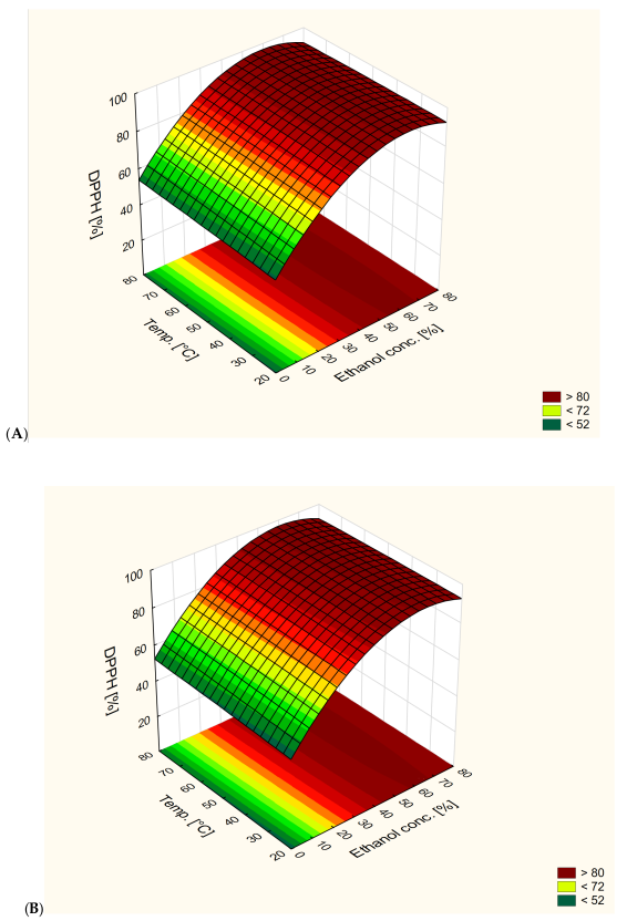 Antioxidants 13 00414 g004a