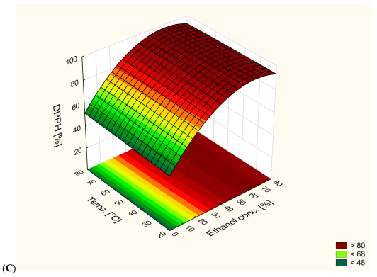 Antioxidants 13 00414 g004b