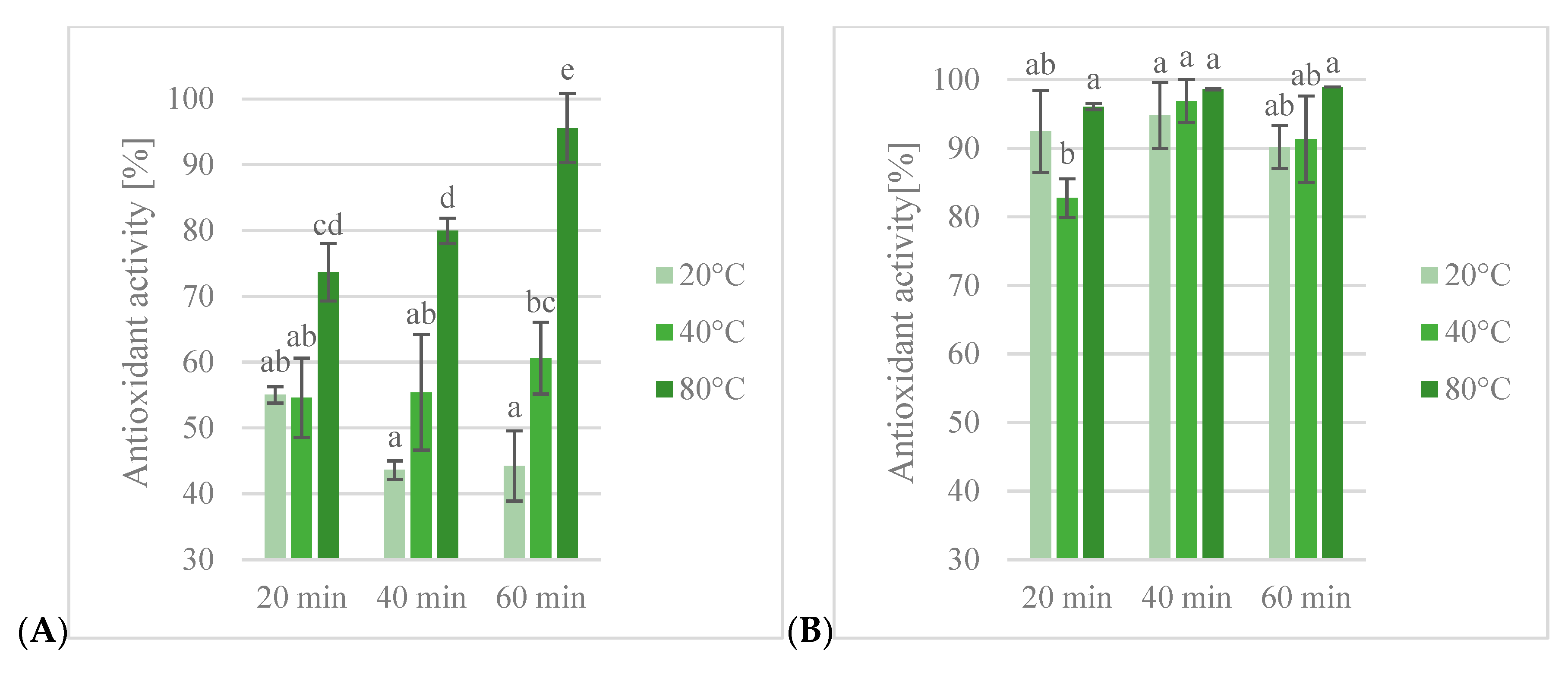 Antioxidants 13 00414 g005a