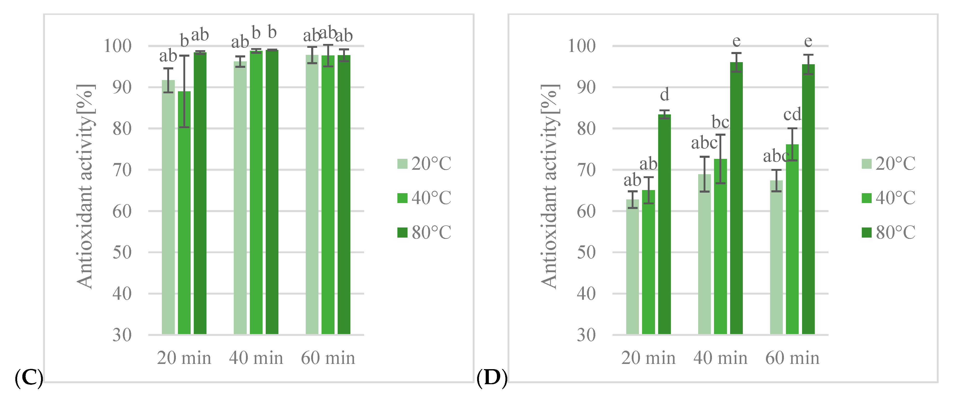 Antioxidants 13 00414 g005b